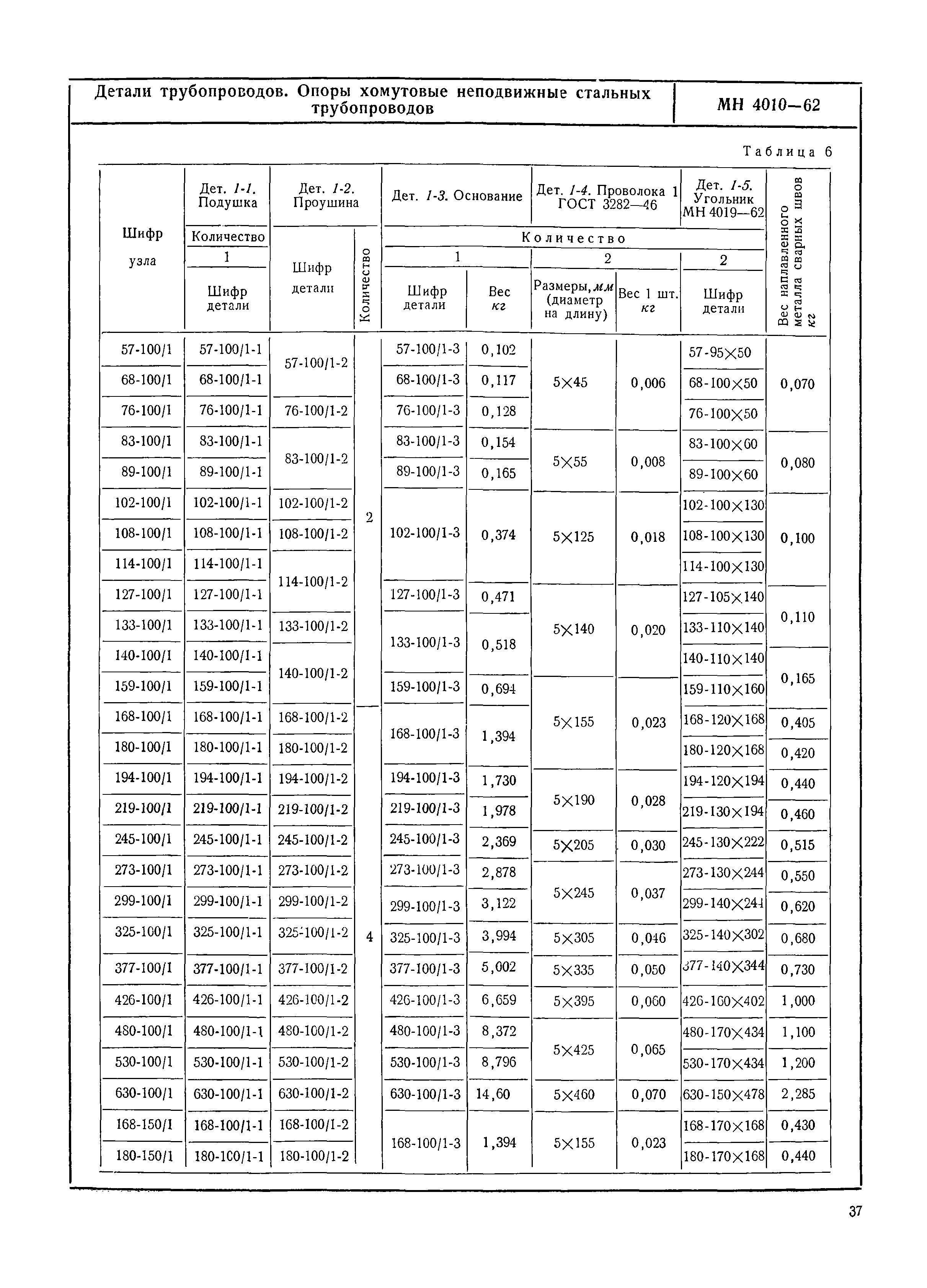 МН 4010-62