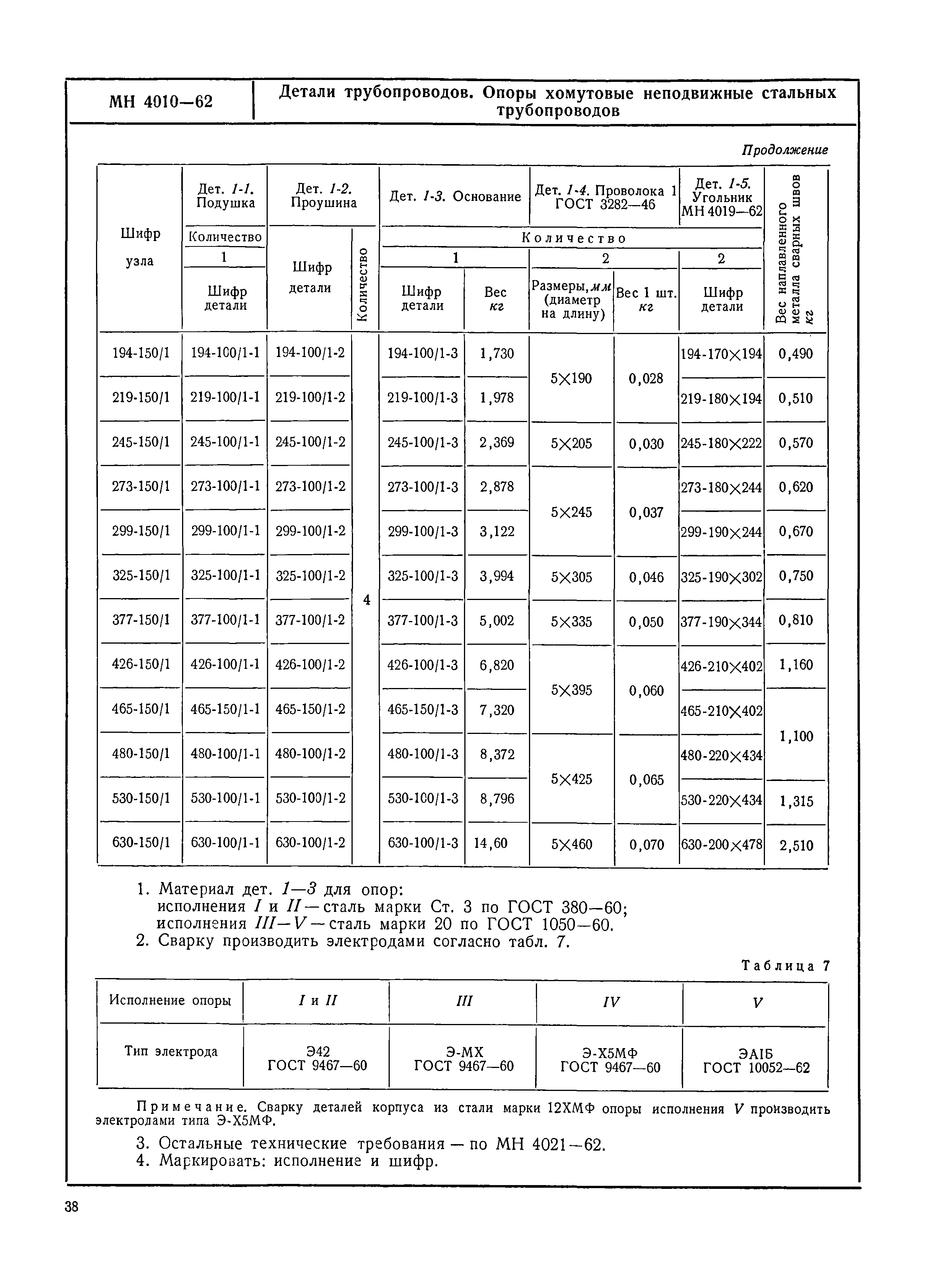 МН 4010-62