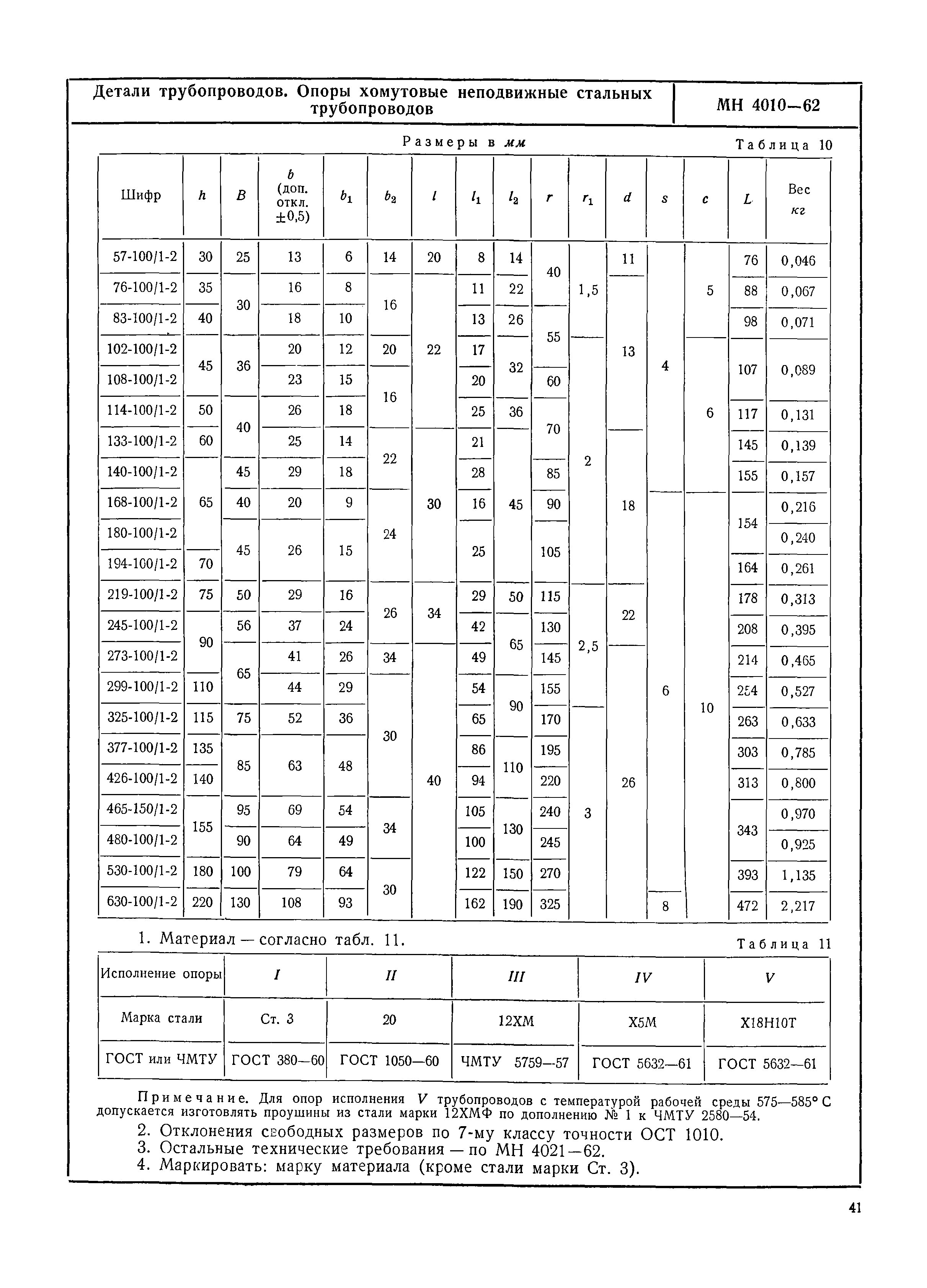 МН 4010-62