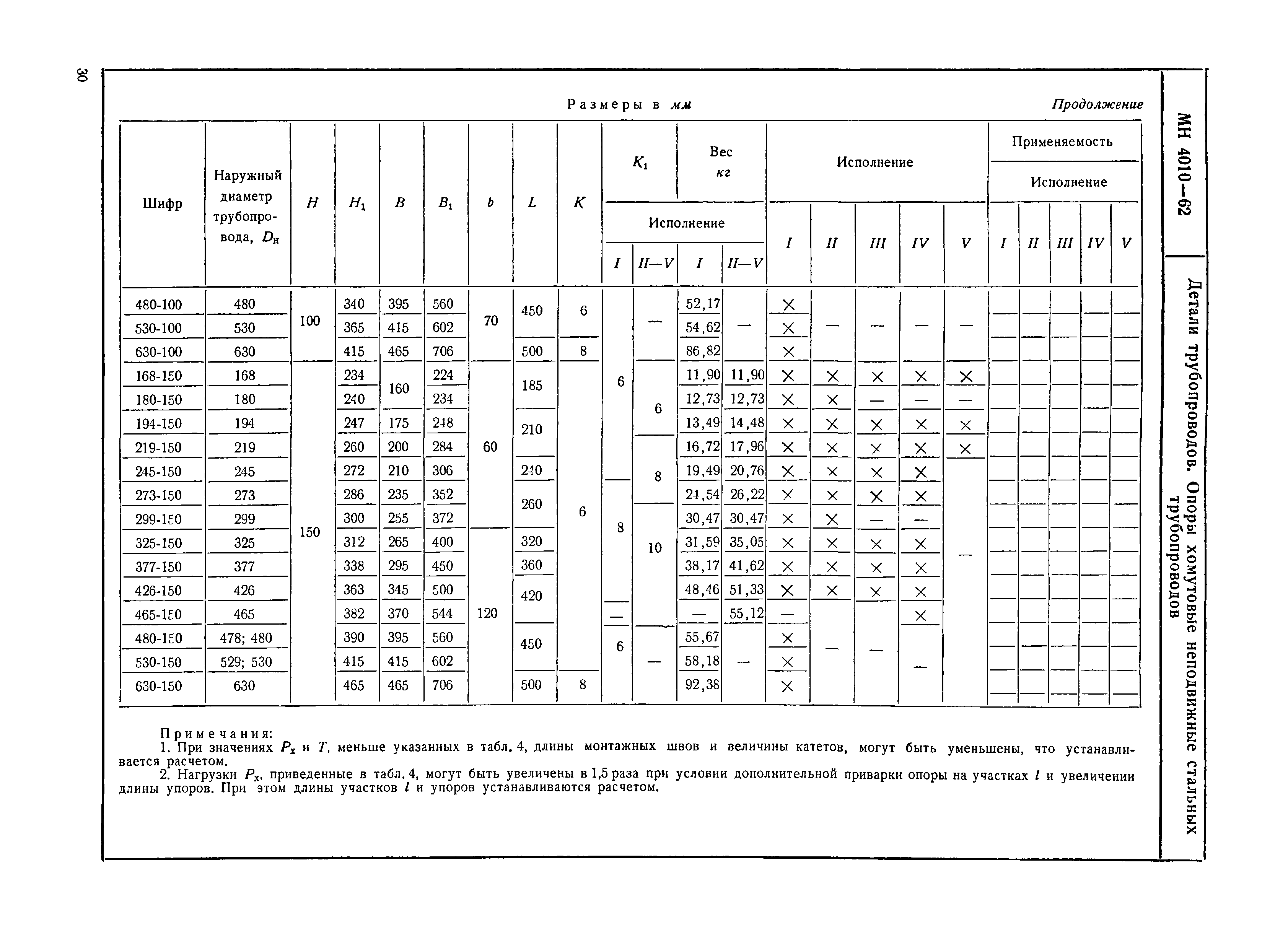 МН 4010-62