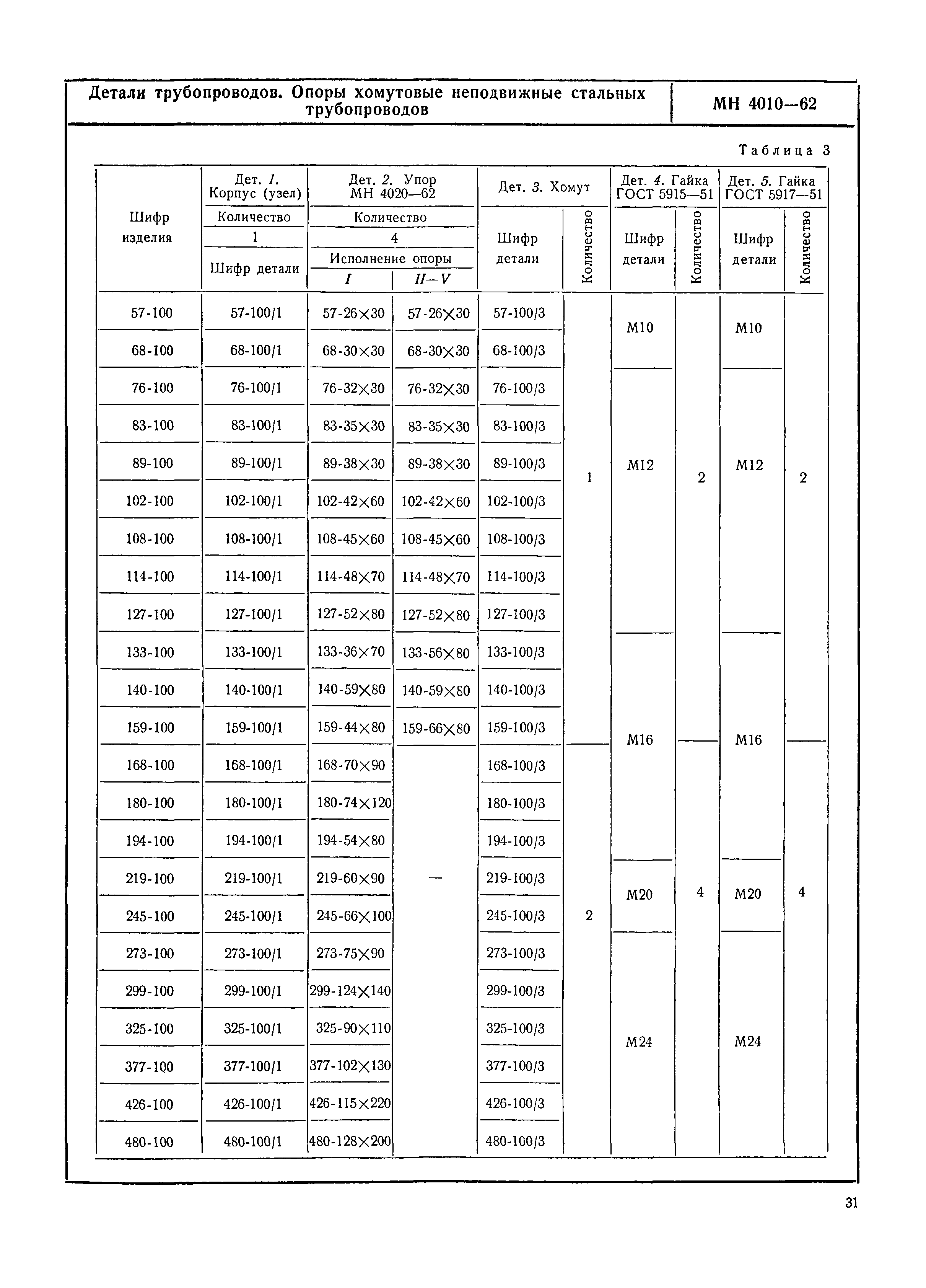 МН 4010-62