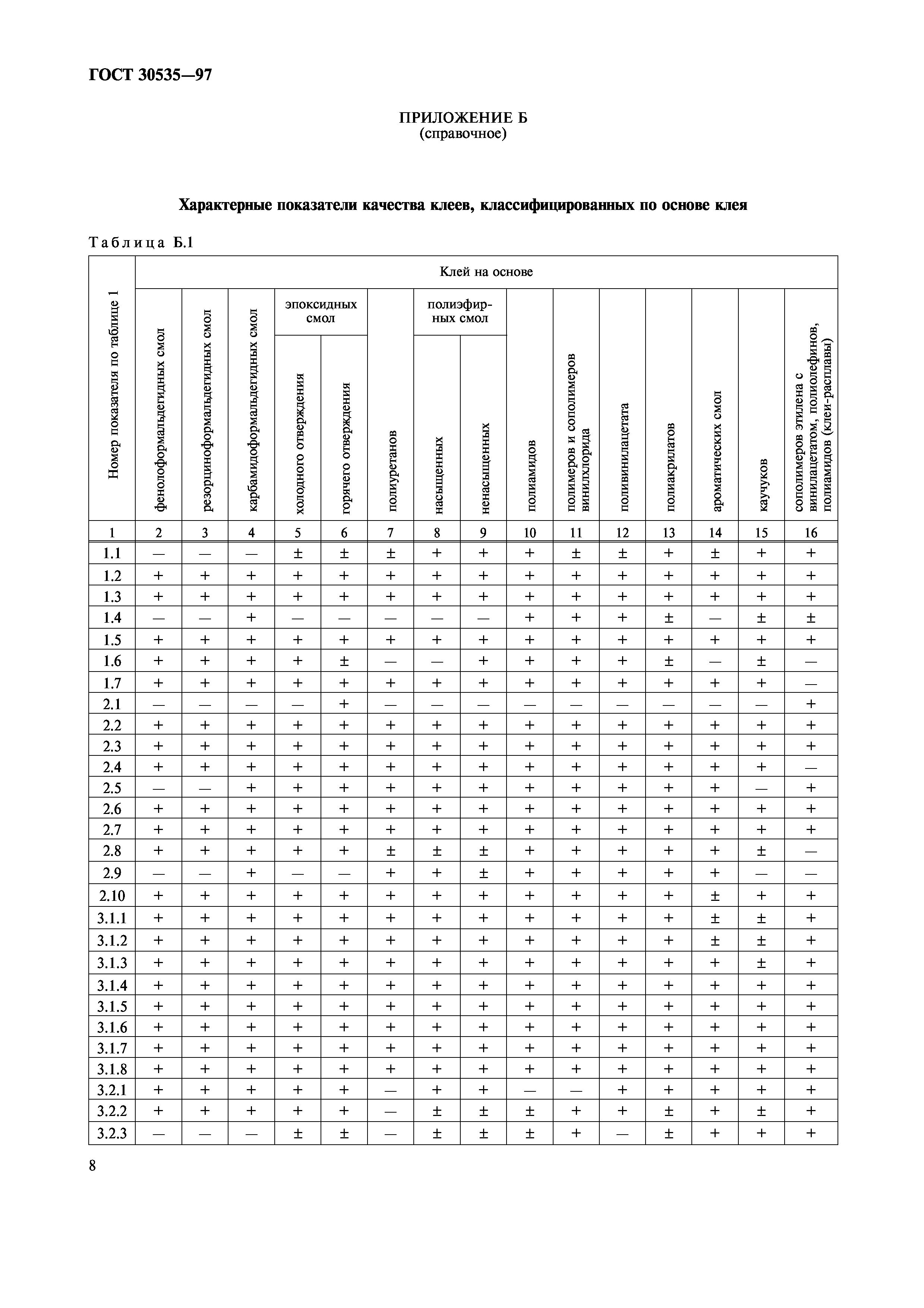 ГОСТ 30535-97