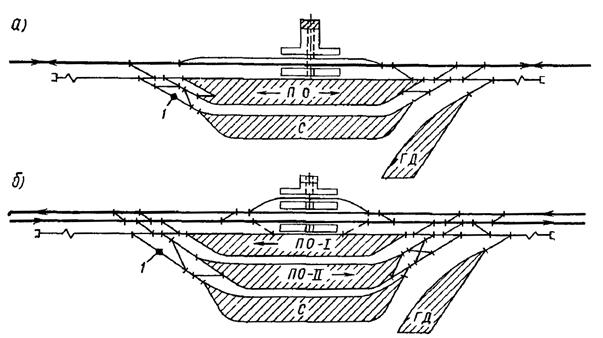 Схема промежуточной станции продольного типа на двухпутном участке