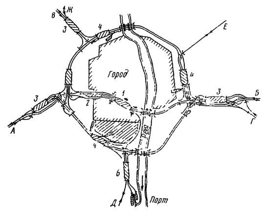 Схема железнодорожного узла