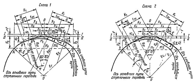 Схема кривого участка пути