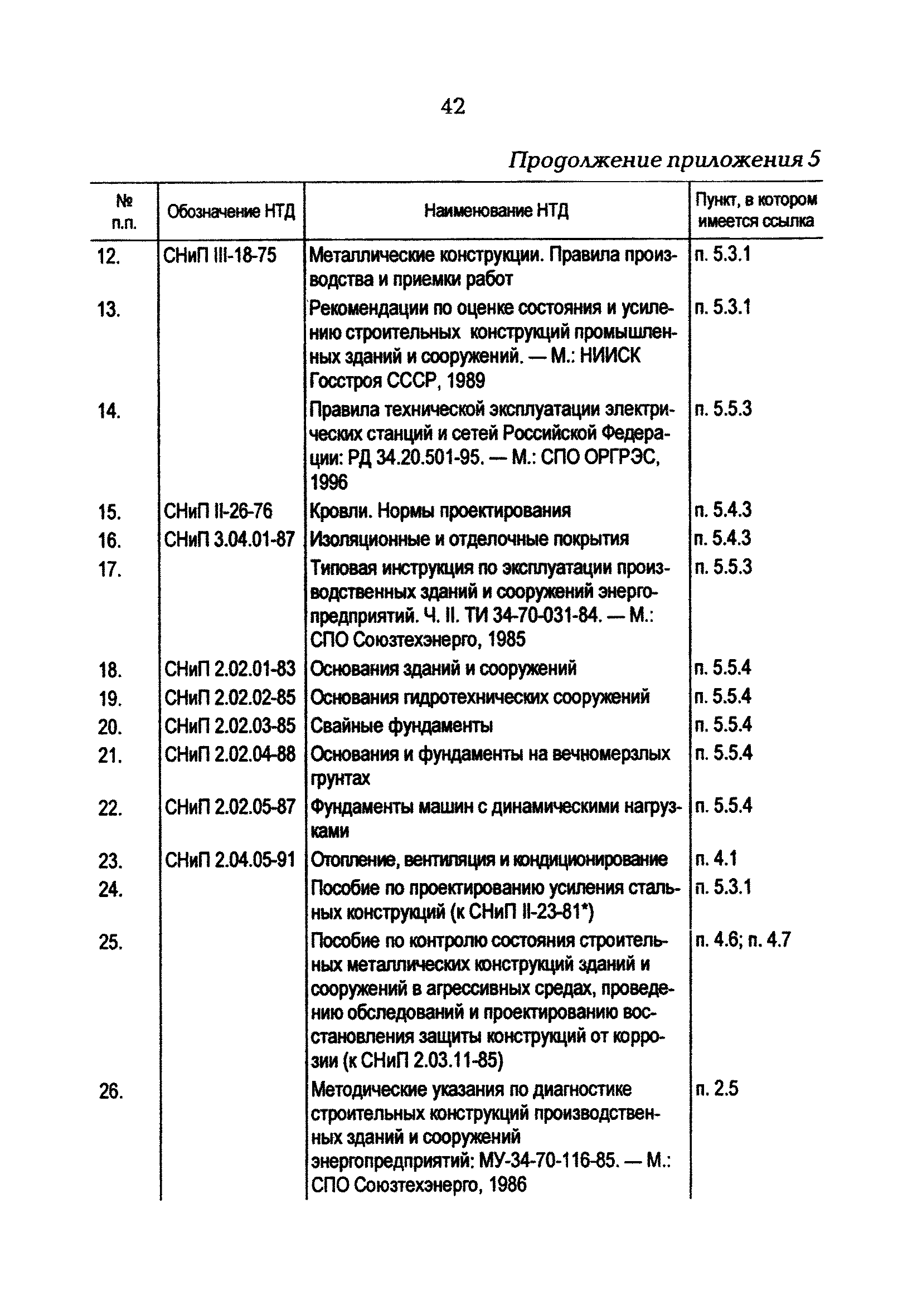 РД 34.21.363-95