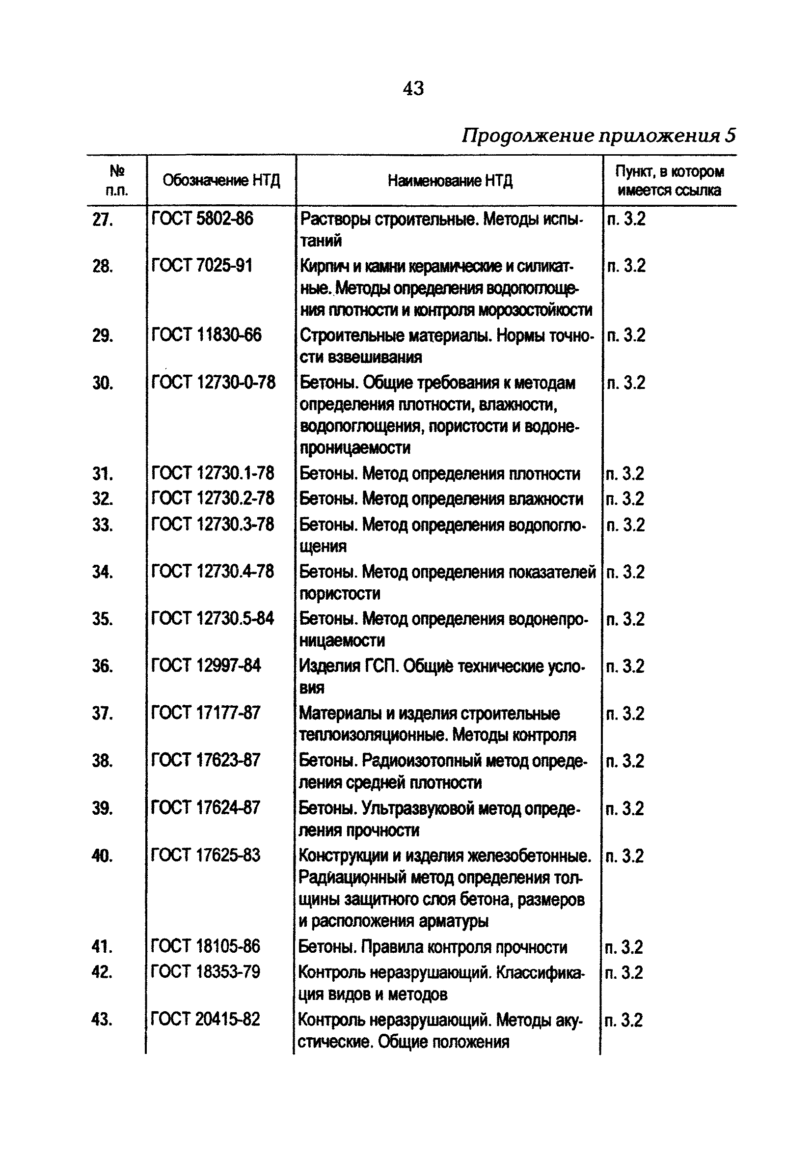 РД 34.21.363-95