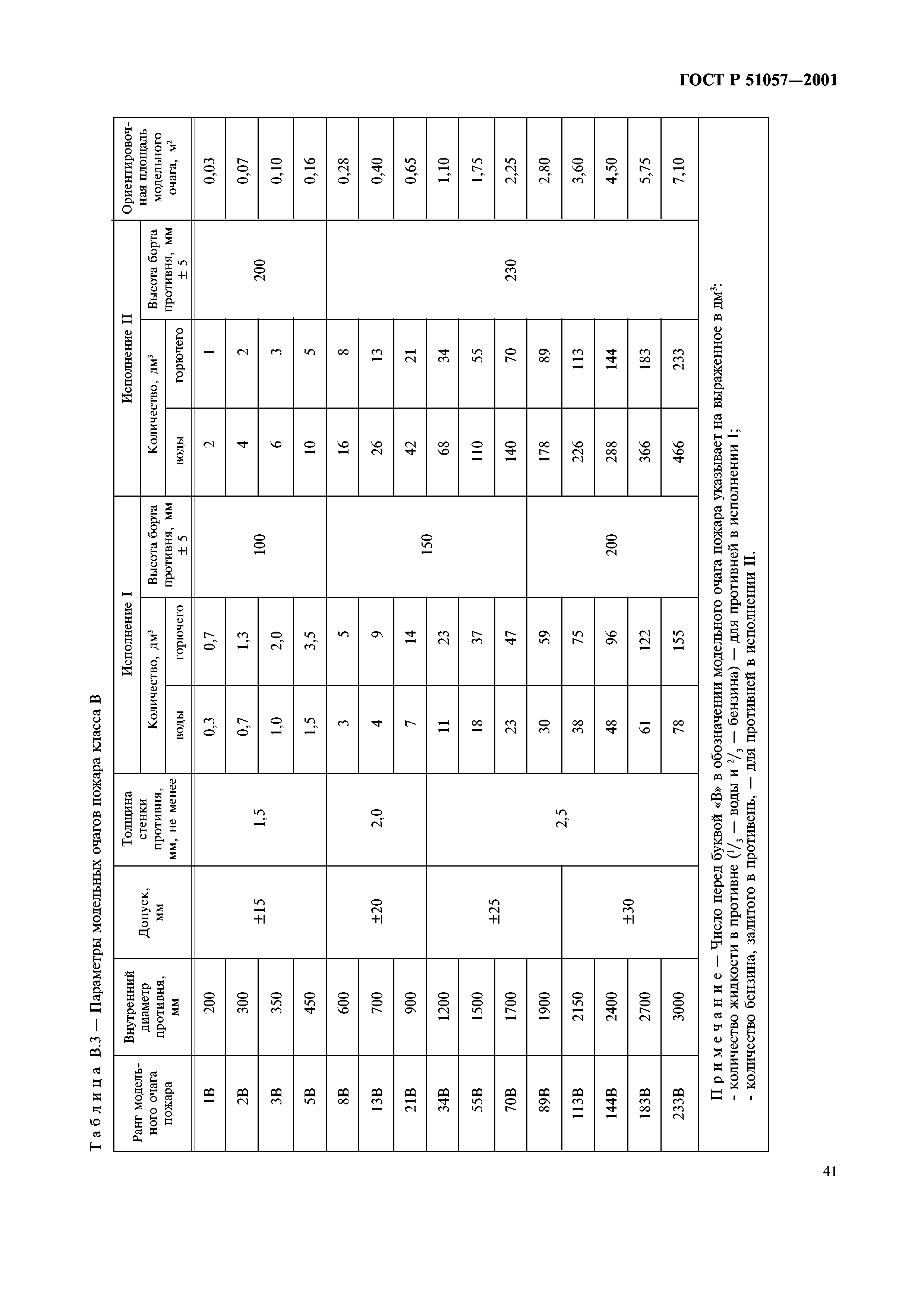 ГОСТ Р 51057-2001