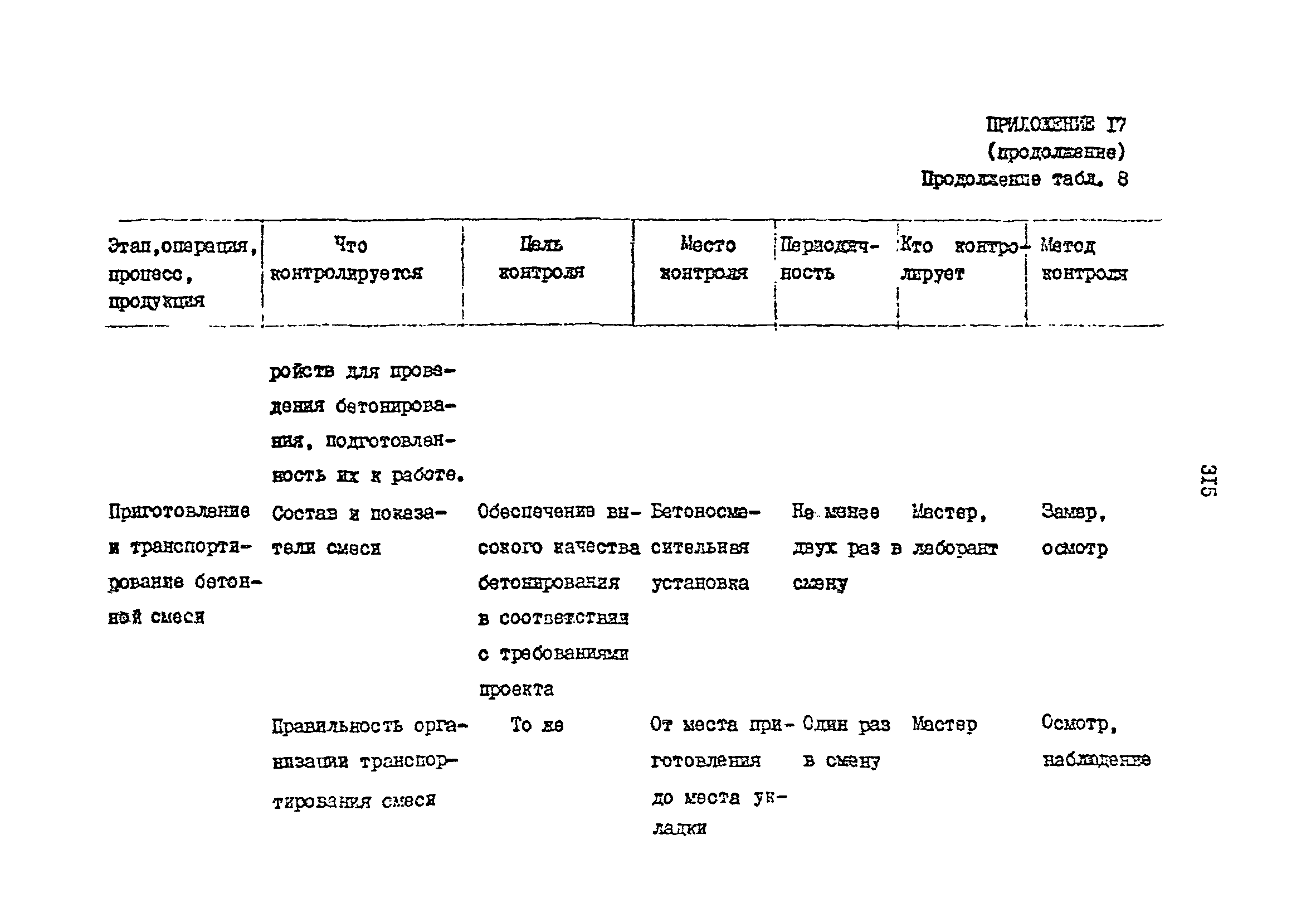 РД 31.35.13-90