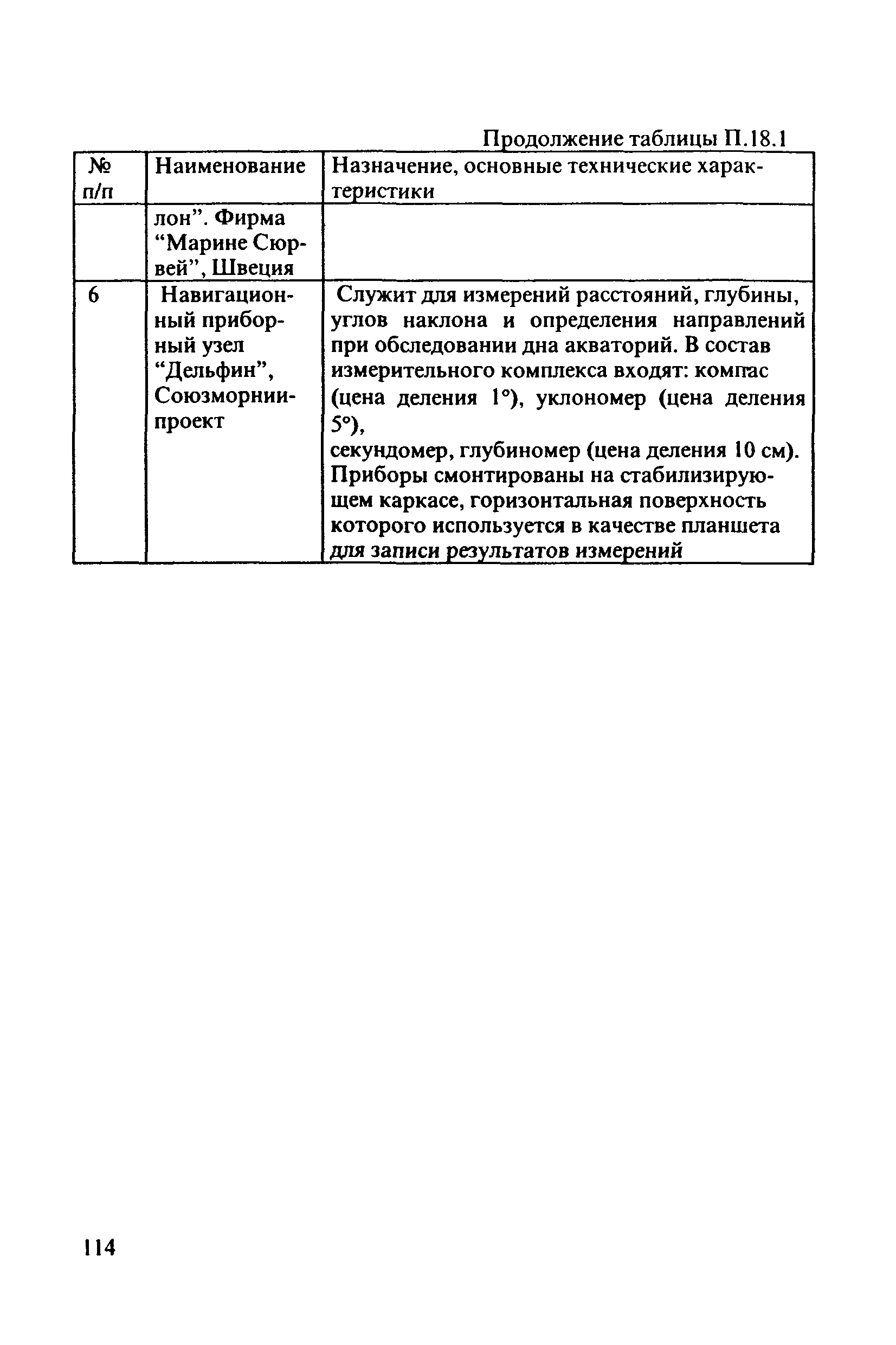 РД 31.3.3-97