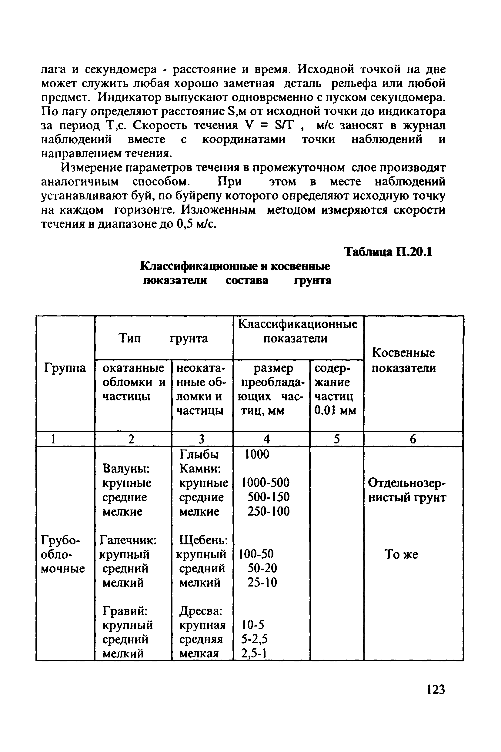 РД 31.3.3-97