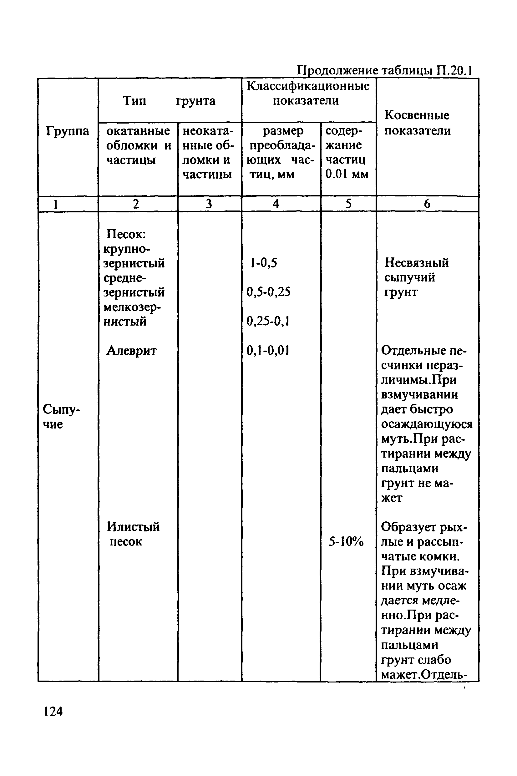 РД 31.3.3-97