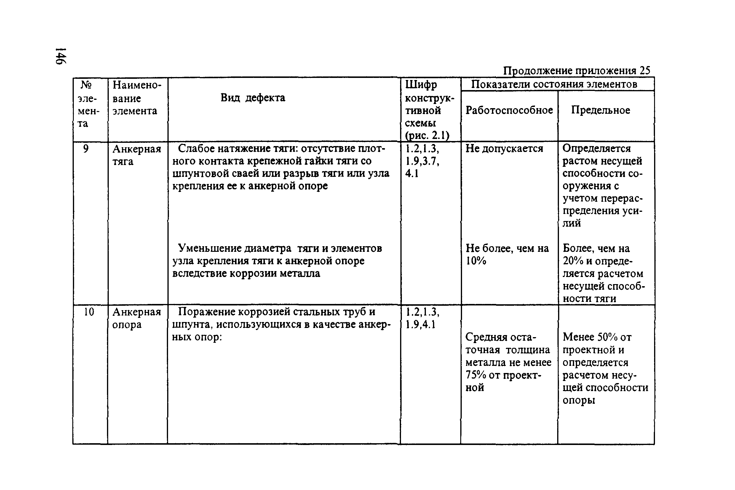 РД 31.3.3-97