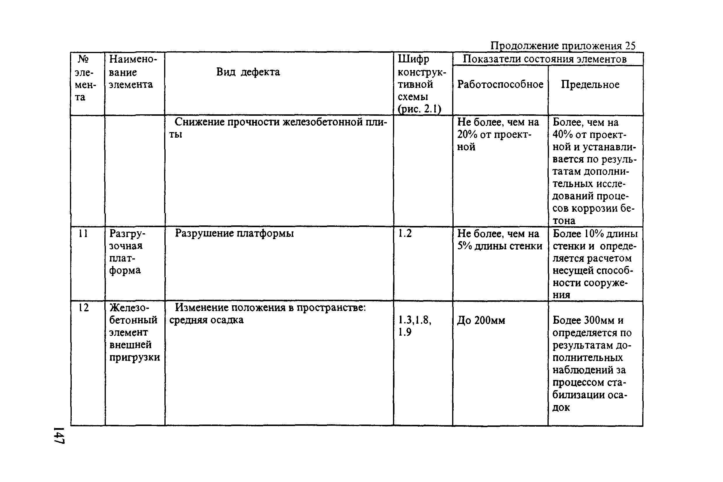 РД 31.3.3-97