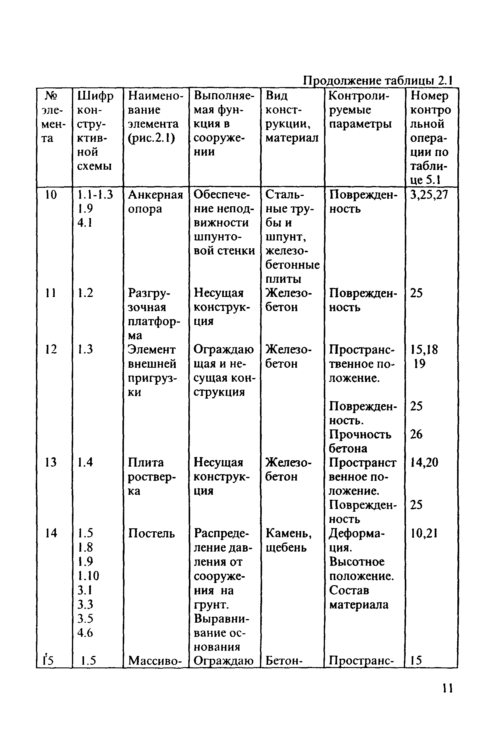 РД 31.3.3-97