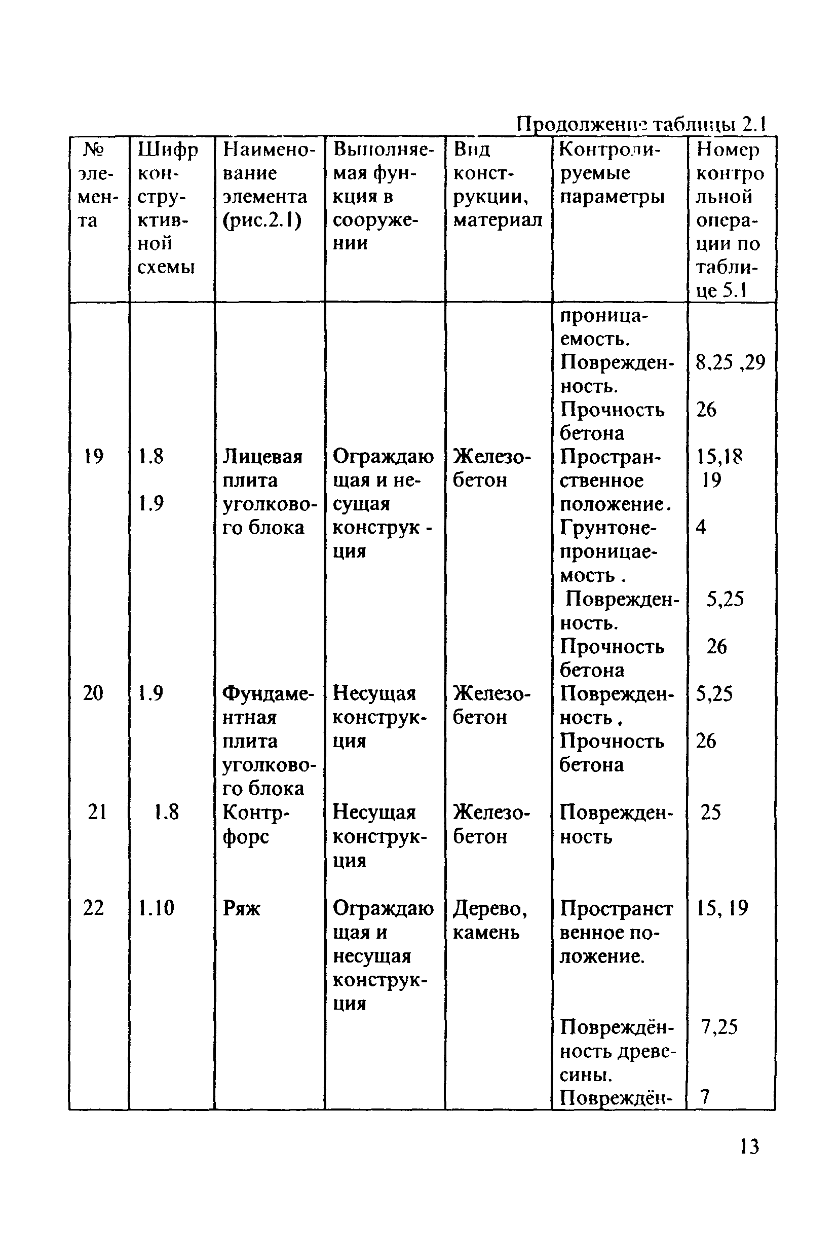 РД 31.3.3-97