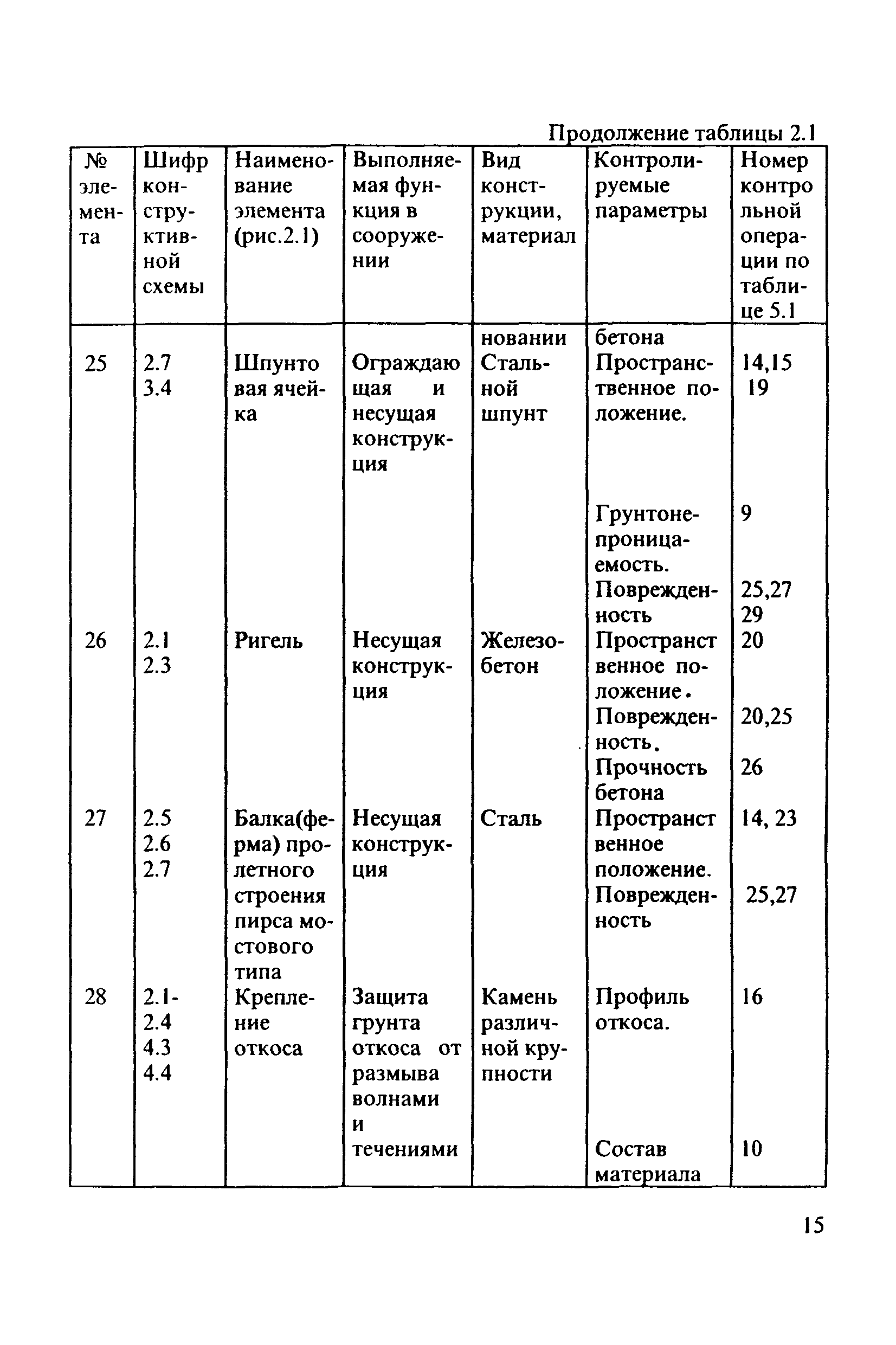 РД 31.3.3-97