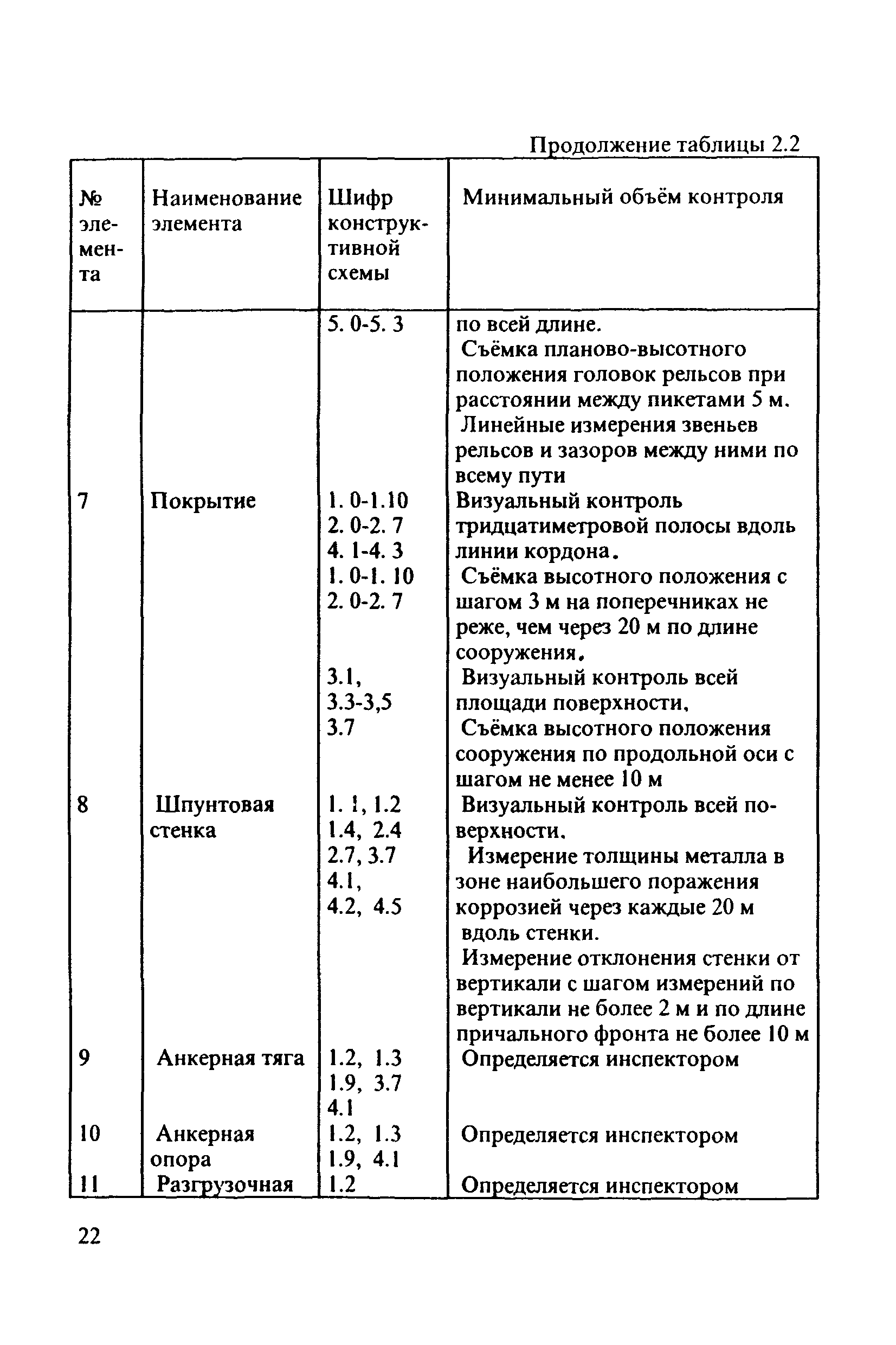 РД 31.3.3-97