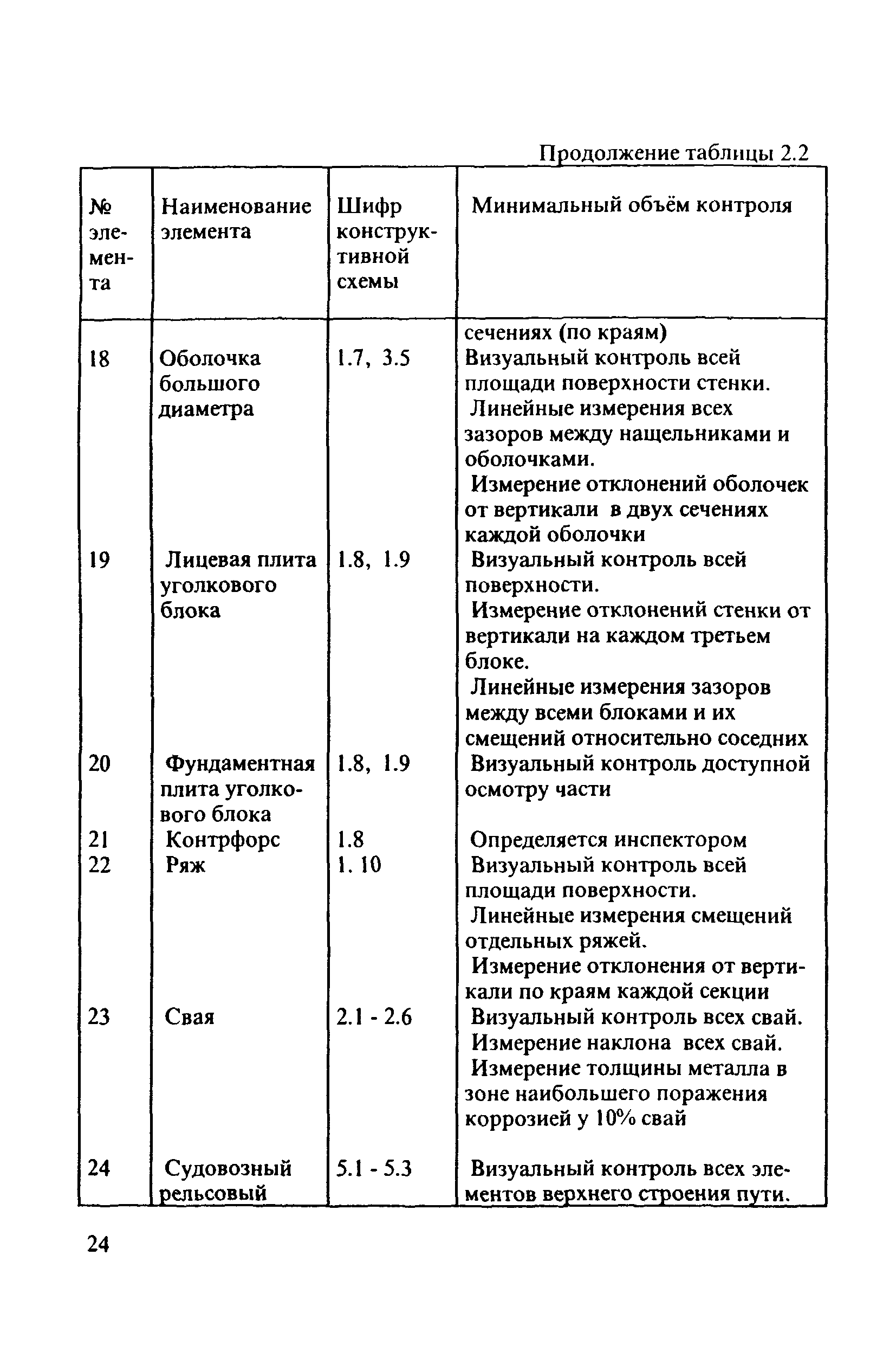 РД 31.3.3-97