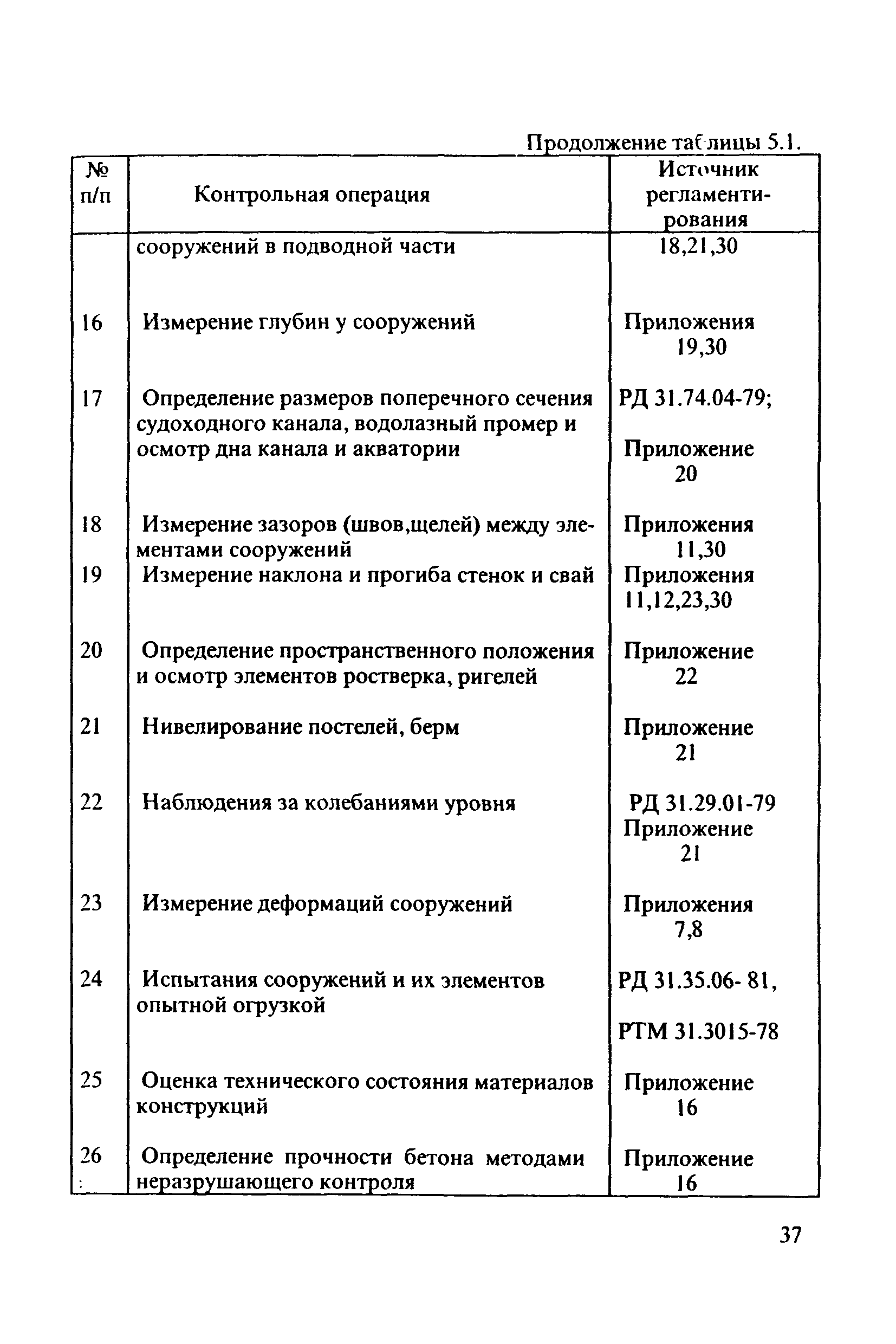 РД 31.3.3-97