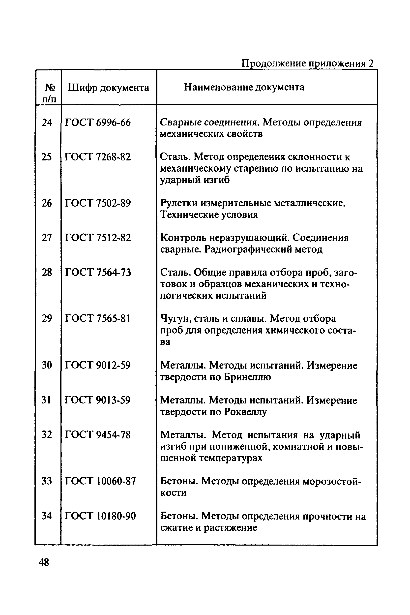 РД 31.3.3-97