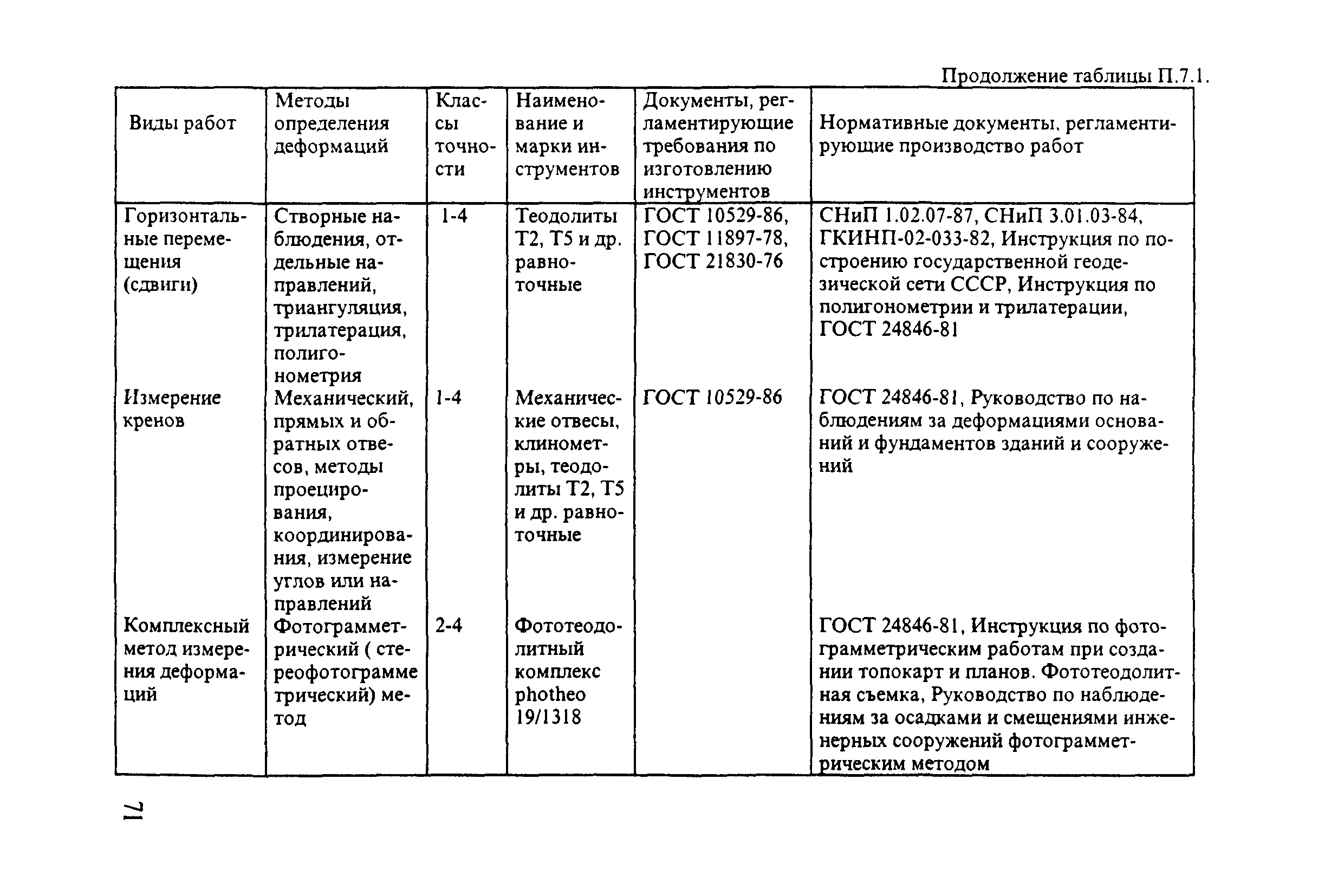 РД 31.3.3-97