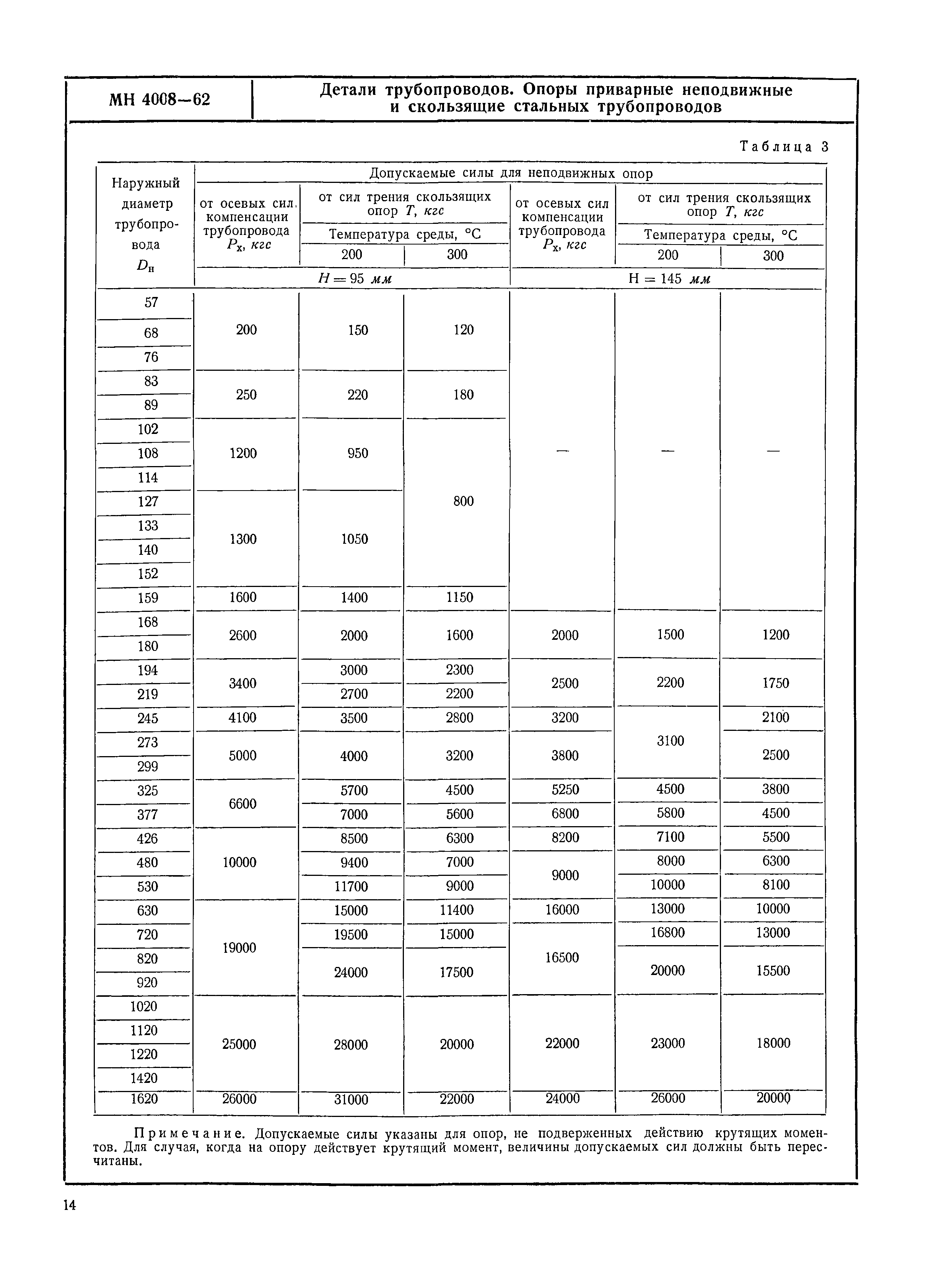 МН 4008-62