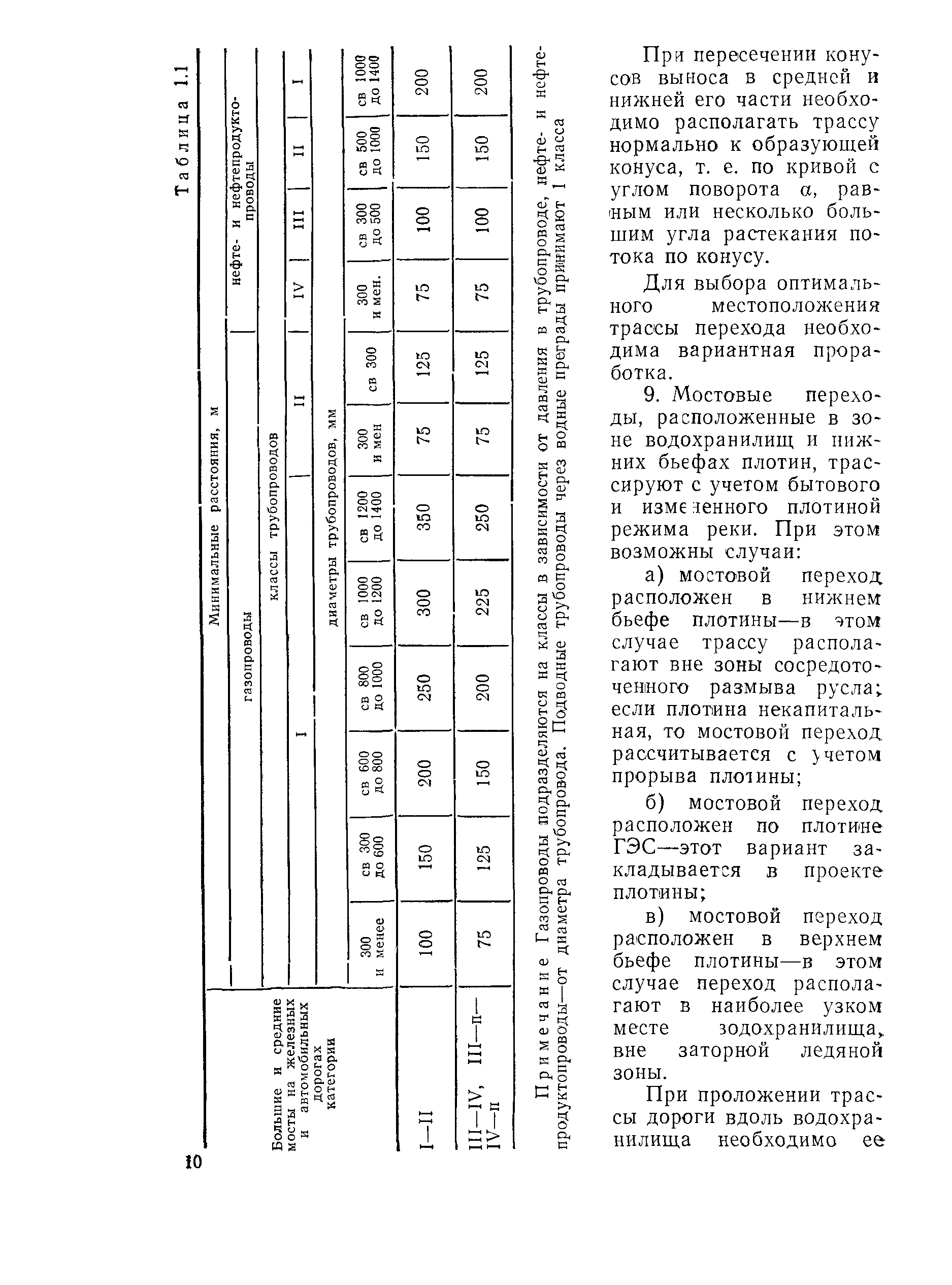 Пособие к СНиП 2.05.03-84