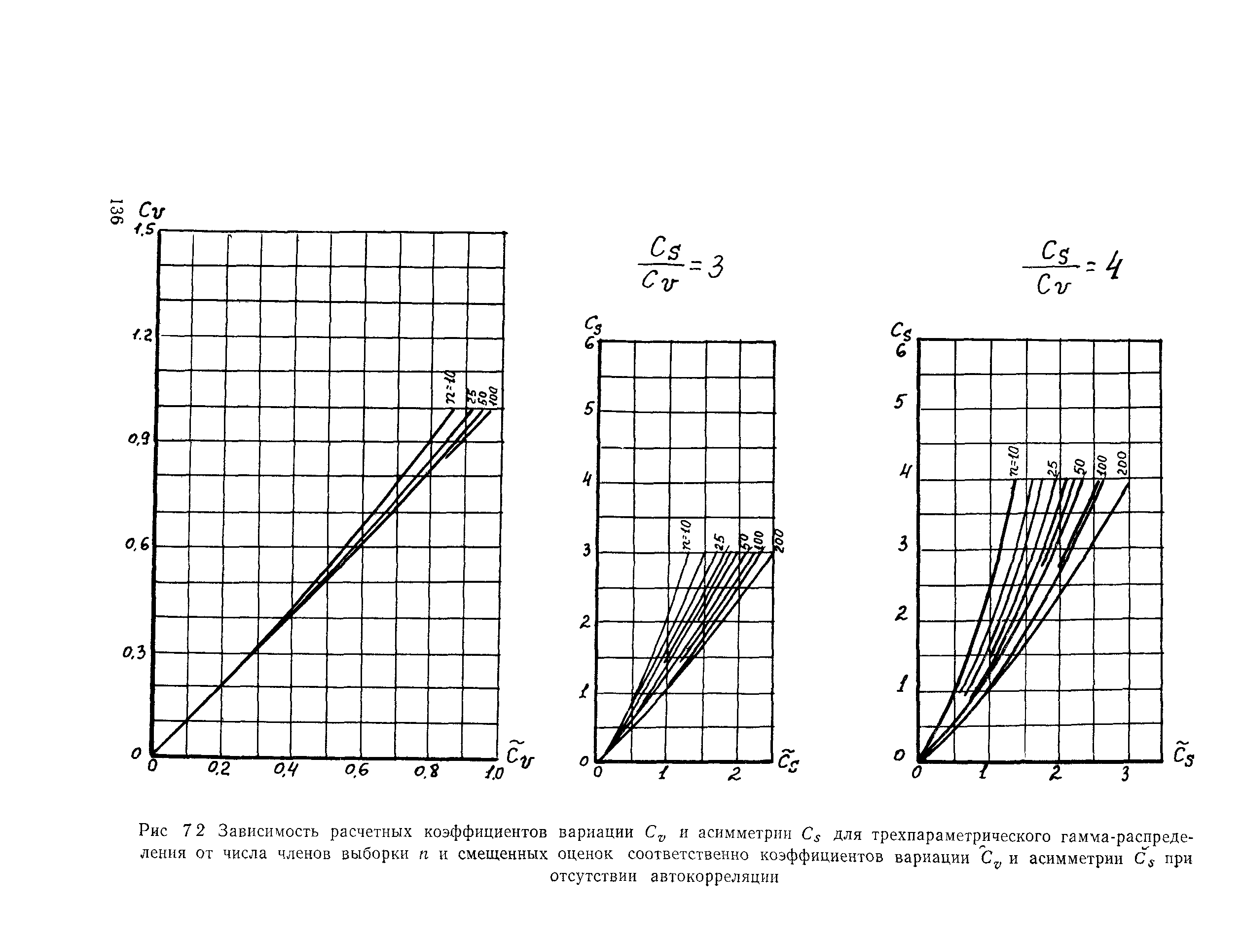 Пособие к СНиП 2.05.03-84