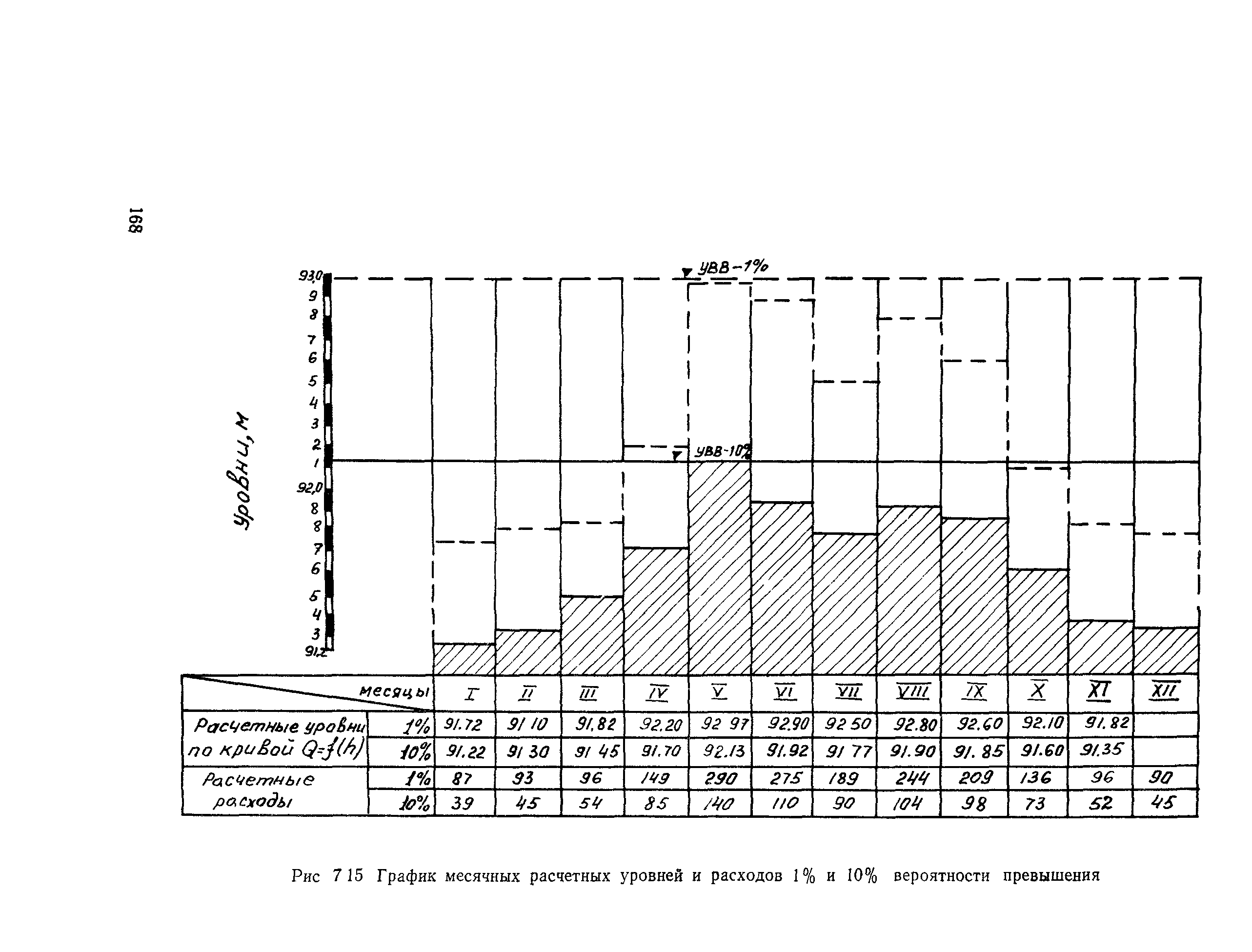 Пособие к СНиП 2.05.03-84