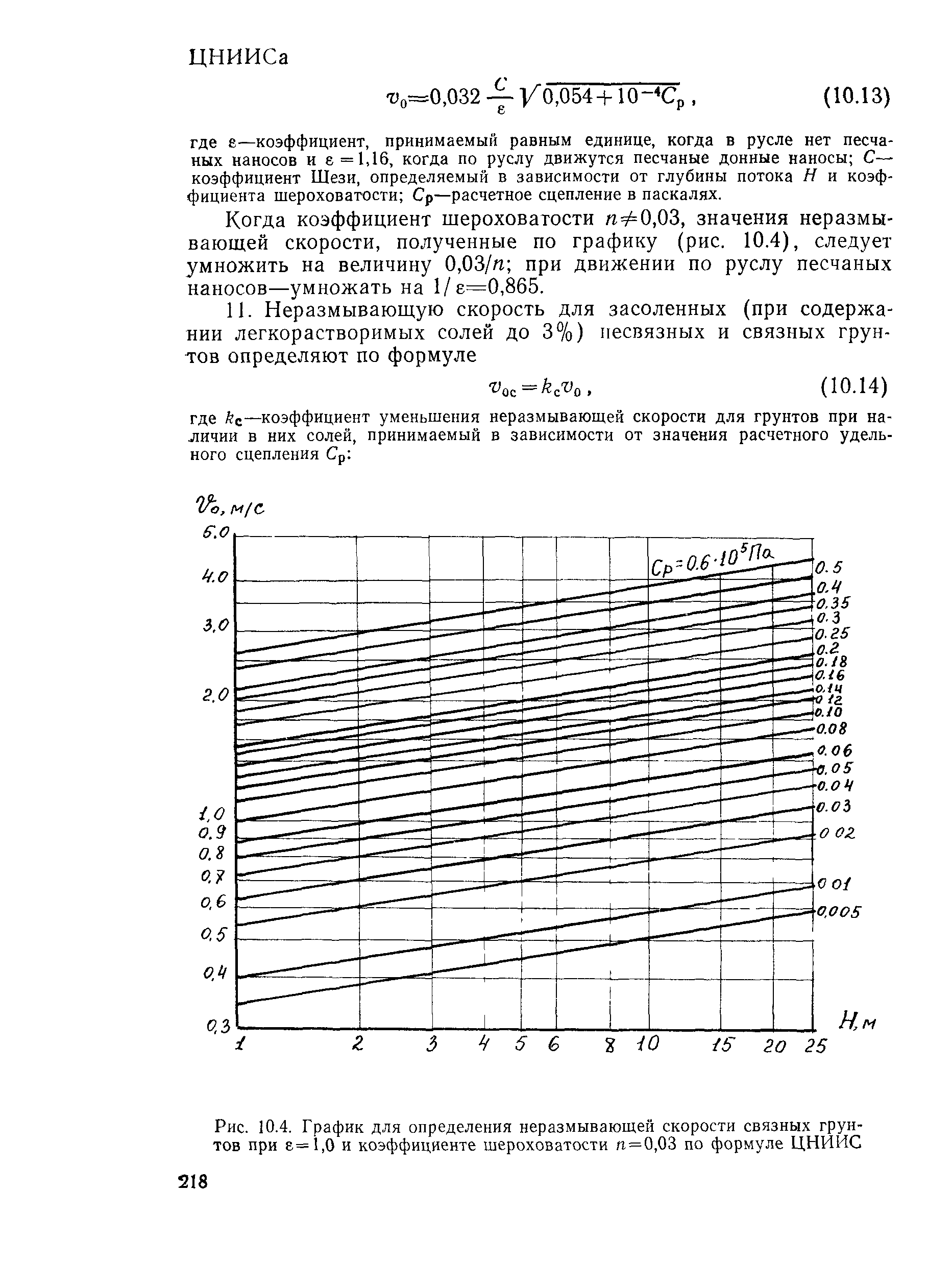 Пособие к СНиП 2.05.03-84