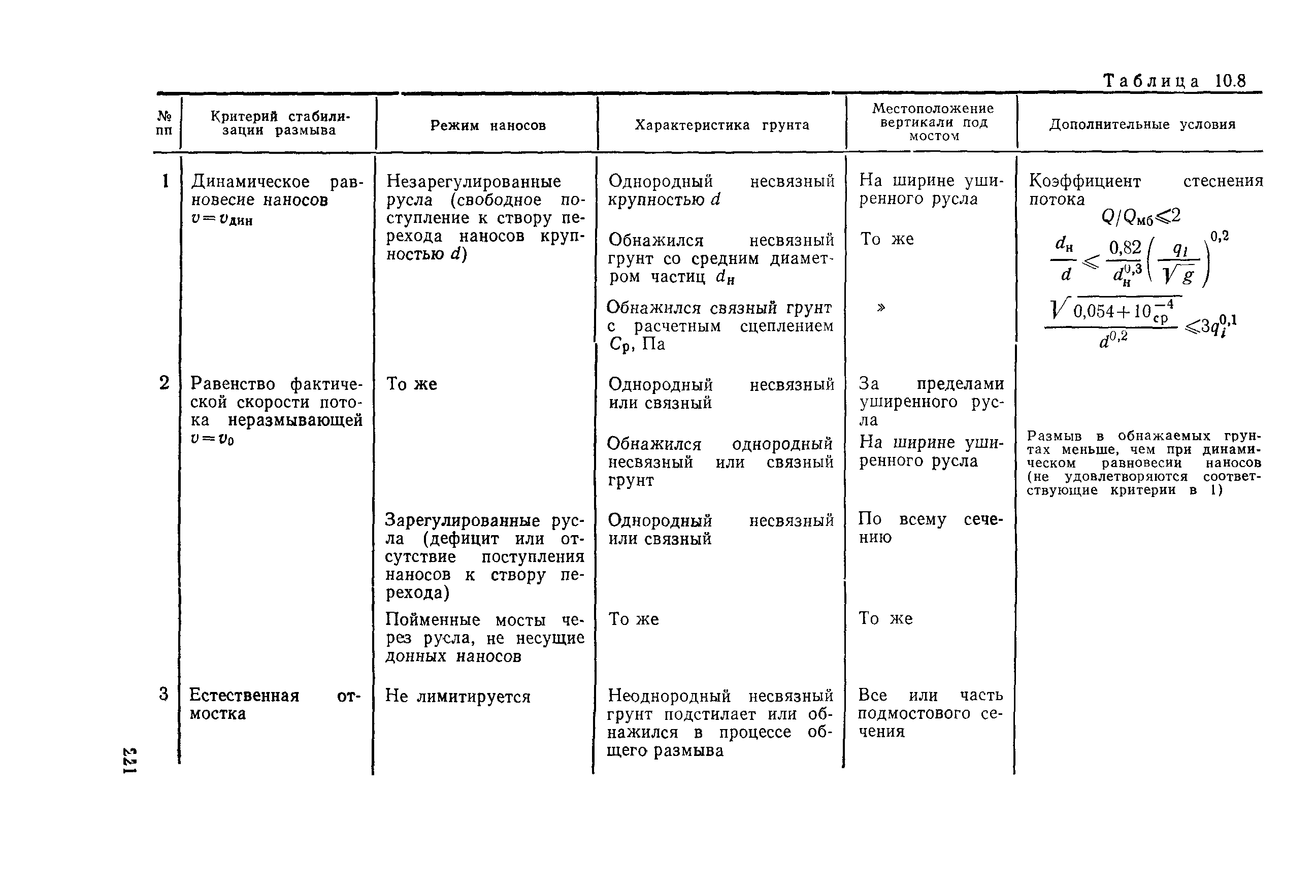 Пособие к СНиП 2.05.03-84