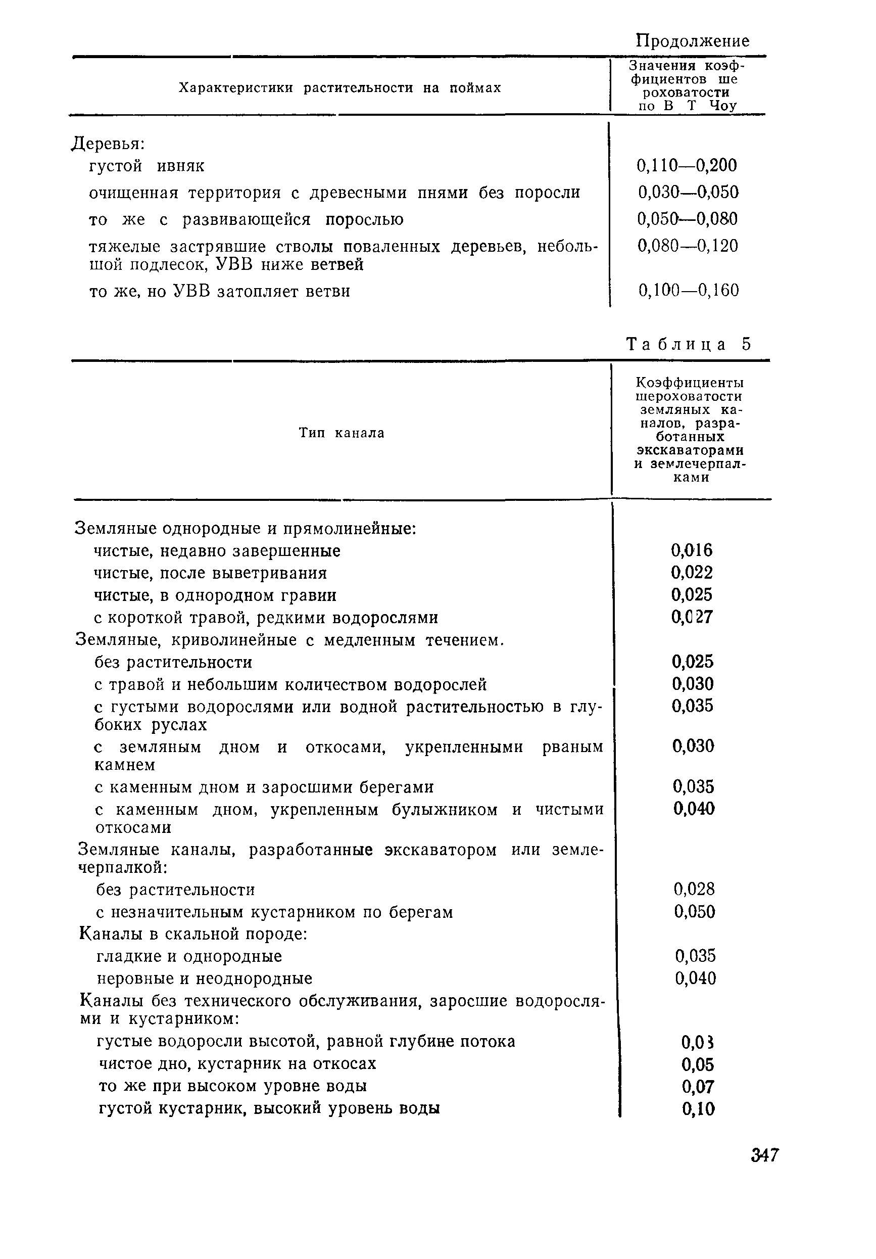 Пособие к СНиП 2.05.03-84