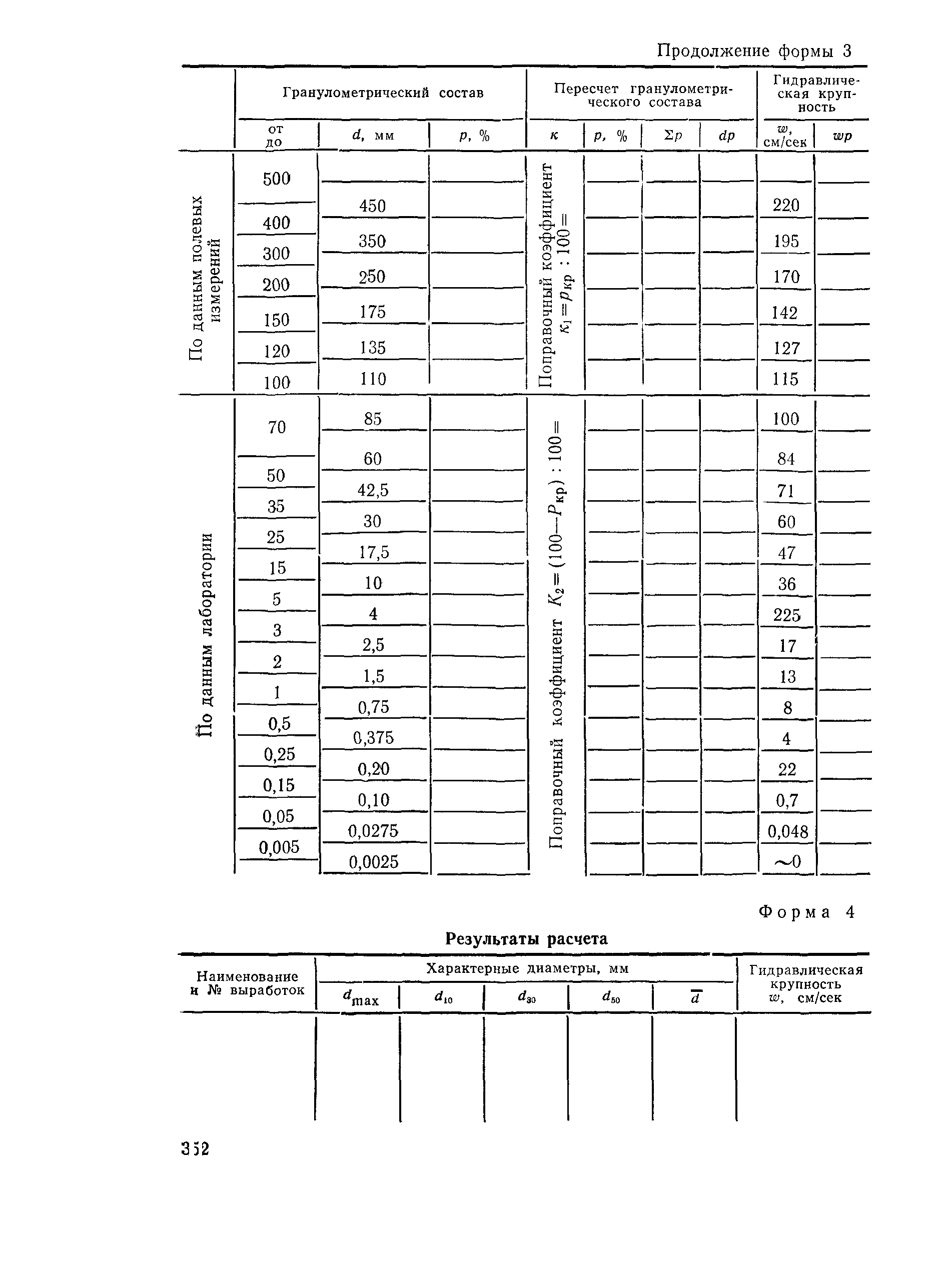 Пособие к снип 2.04 05 91