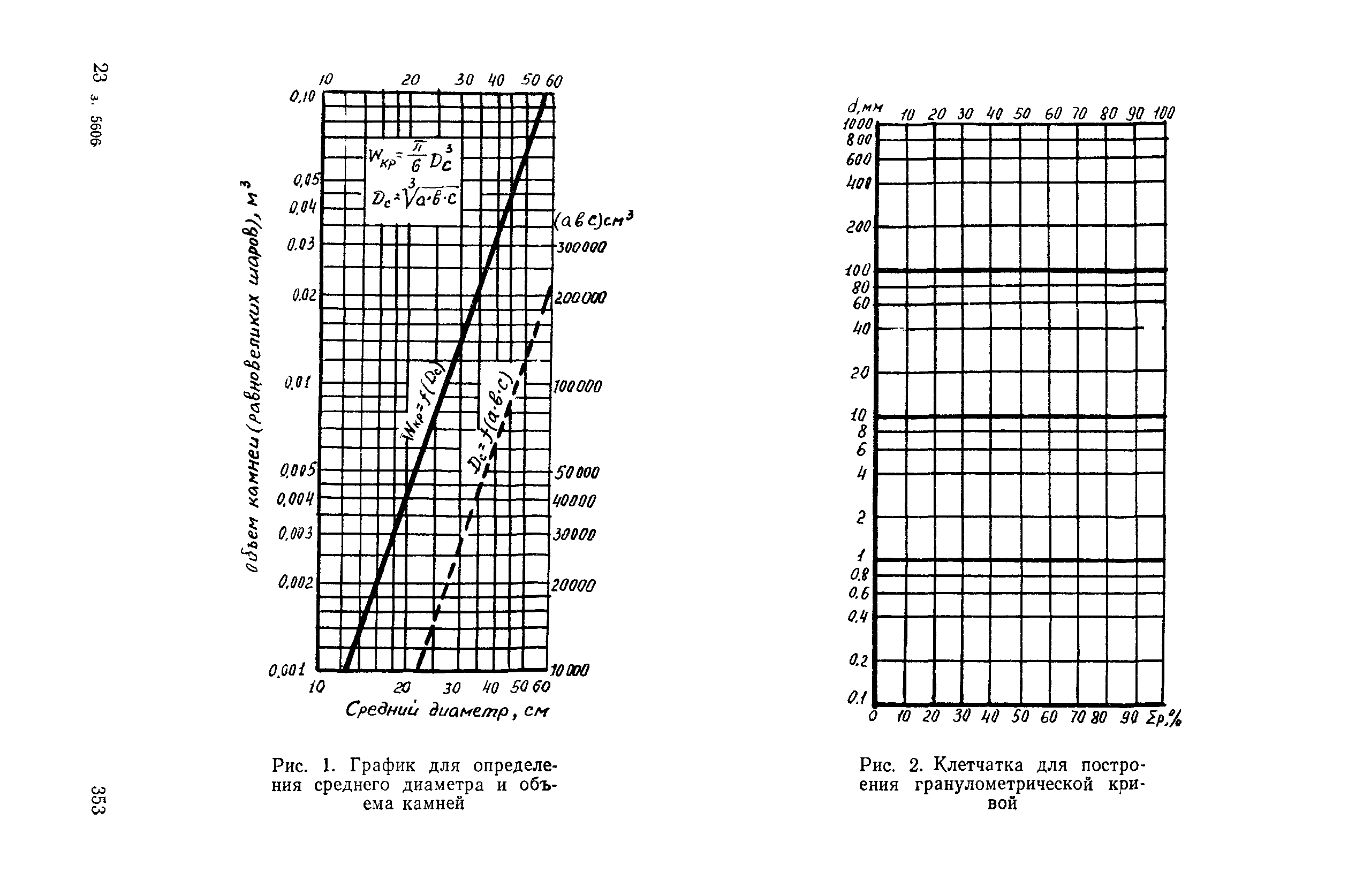 Пособие к СНиП 2.05.03-84