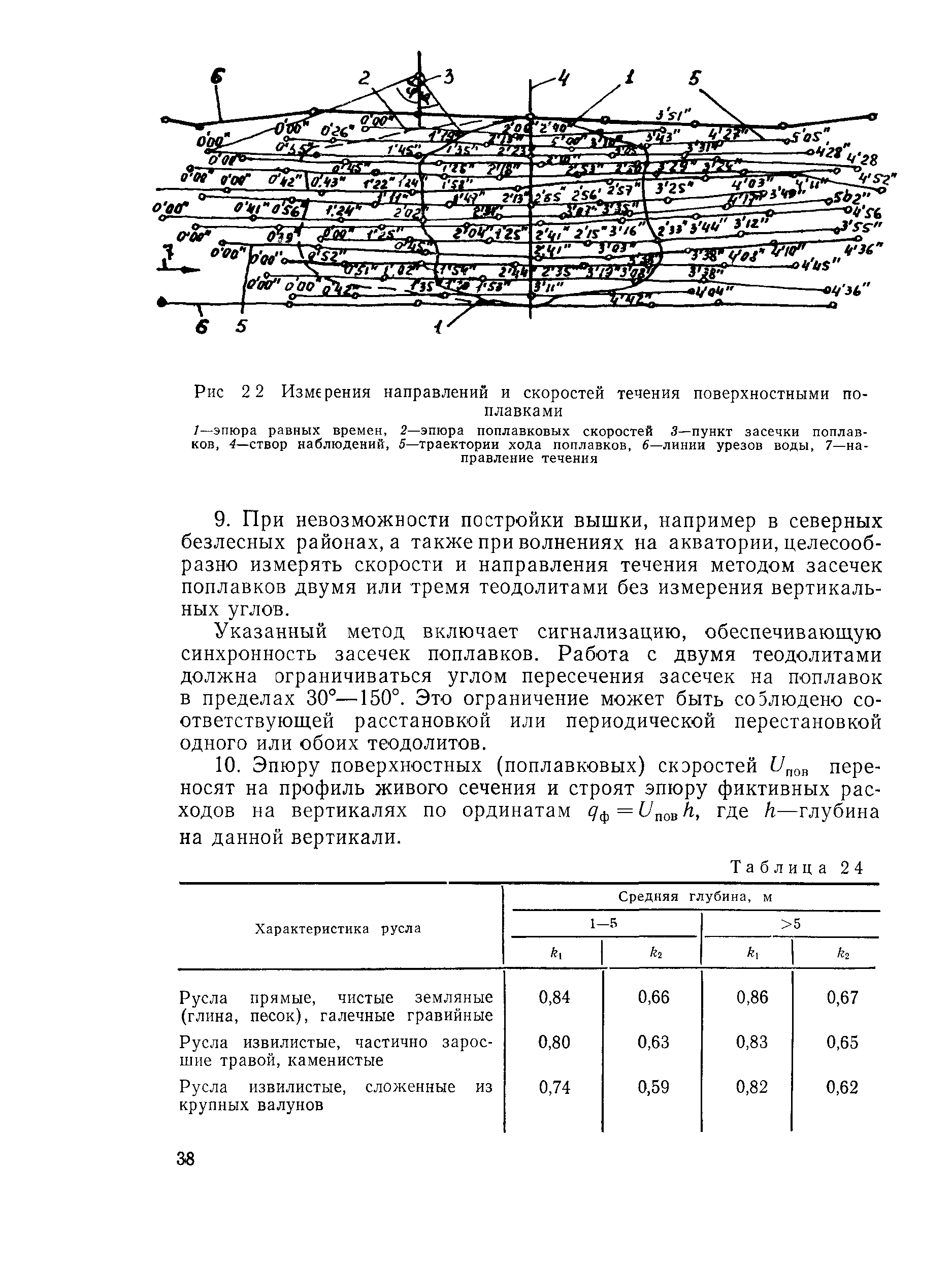 пмп 91 пособие к снип