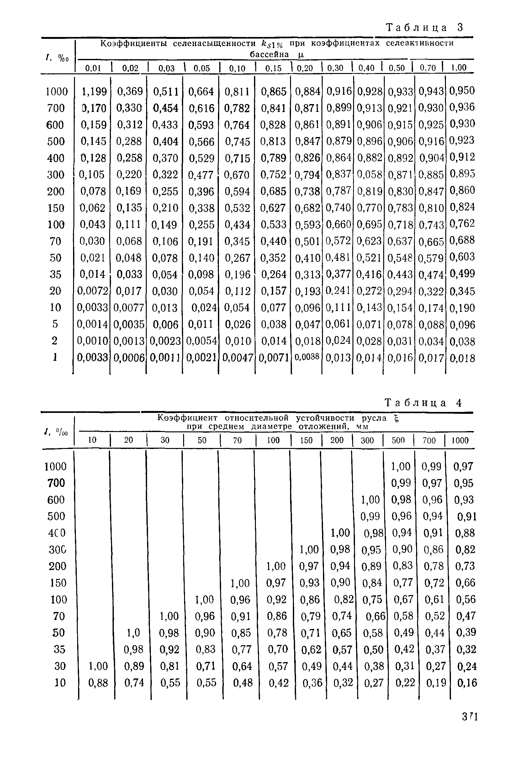 Пособие к СНиП 2.05.03-84