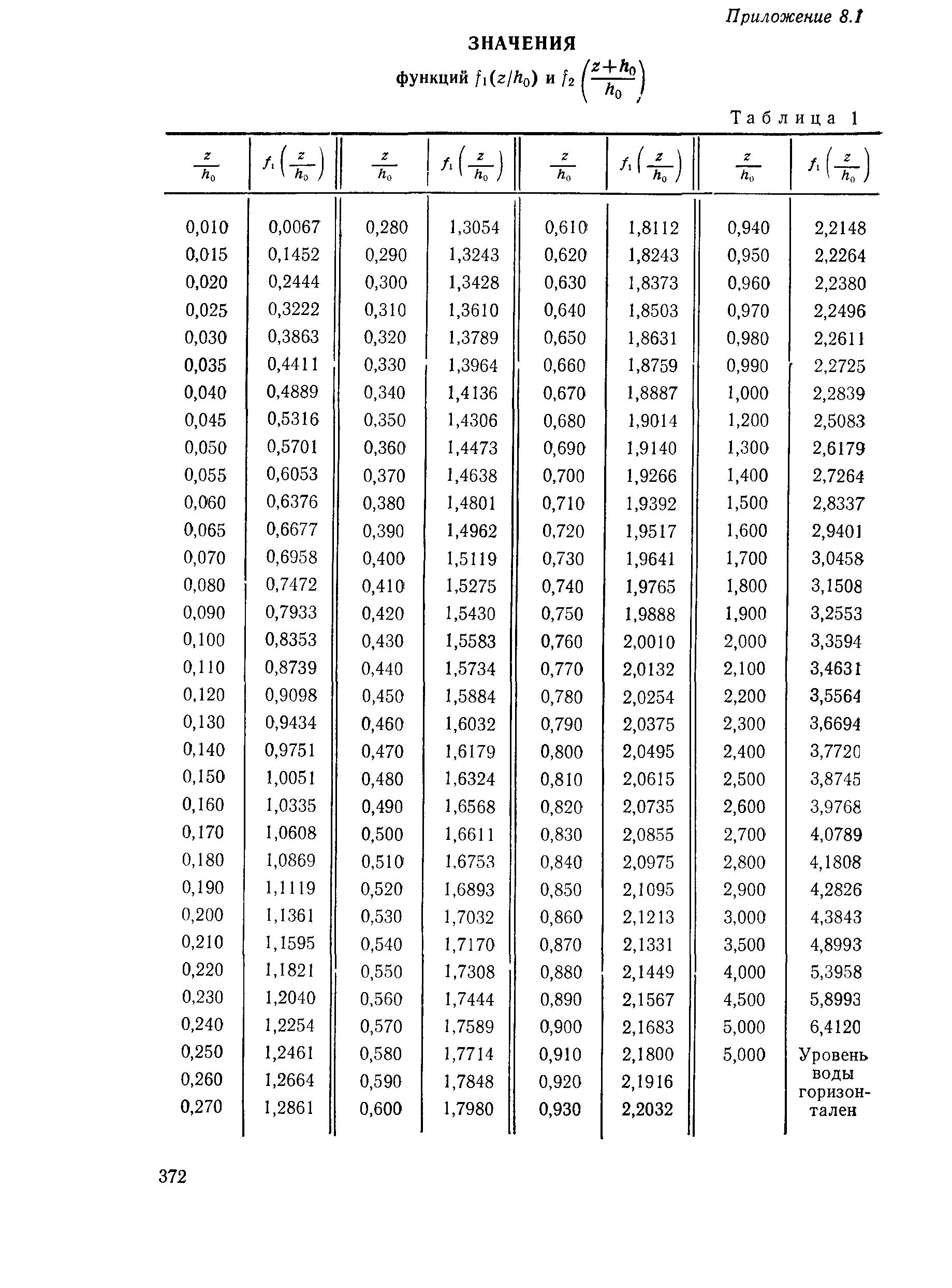 Пособие к СНиП 2.05.03-84