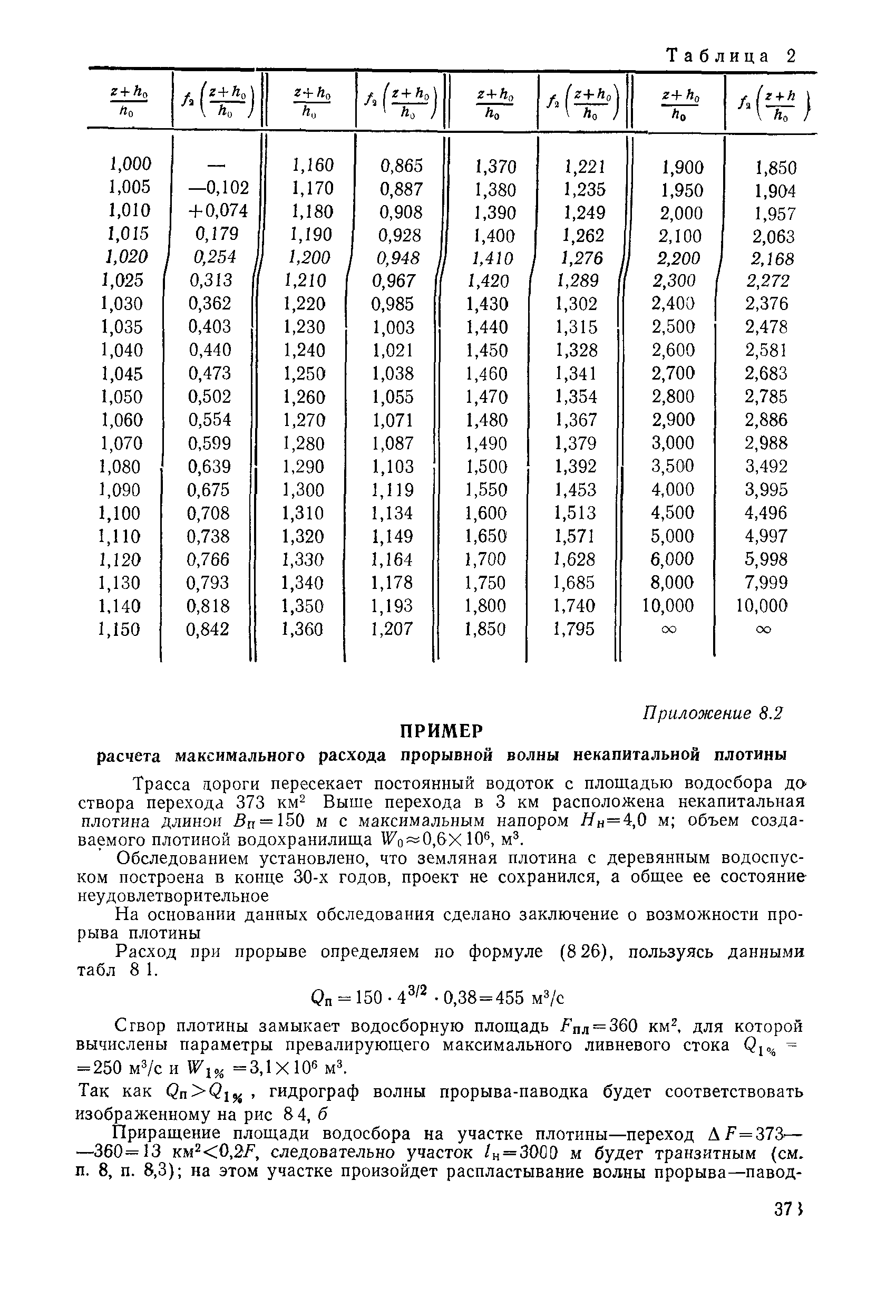 Пособие к СНиП 2.05.03-84