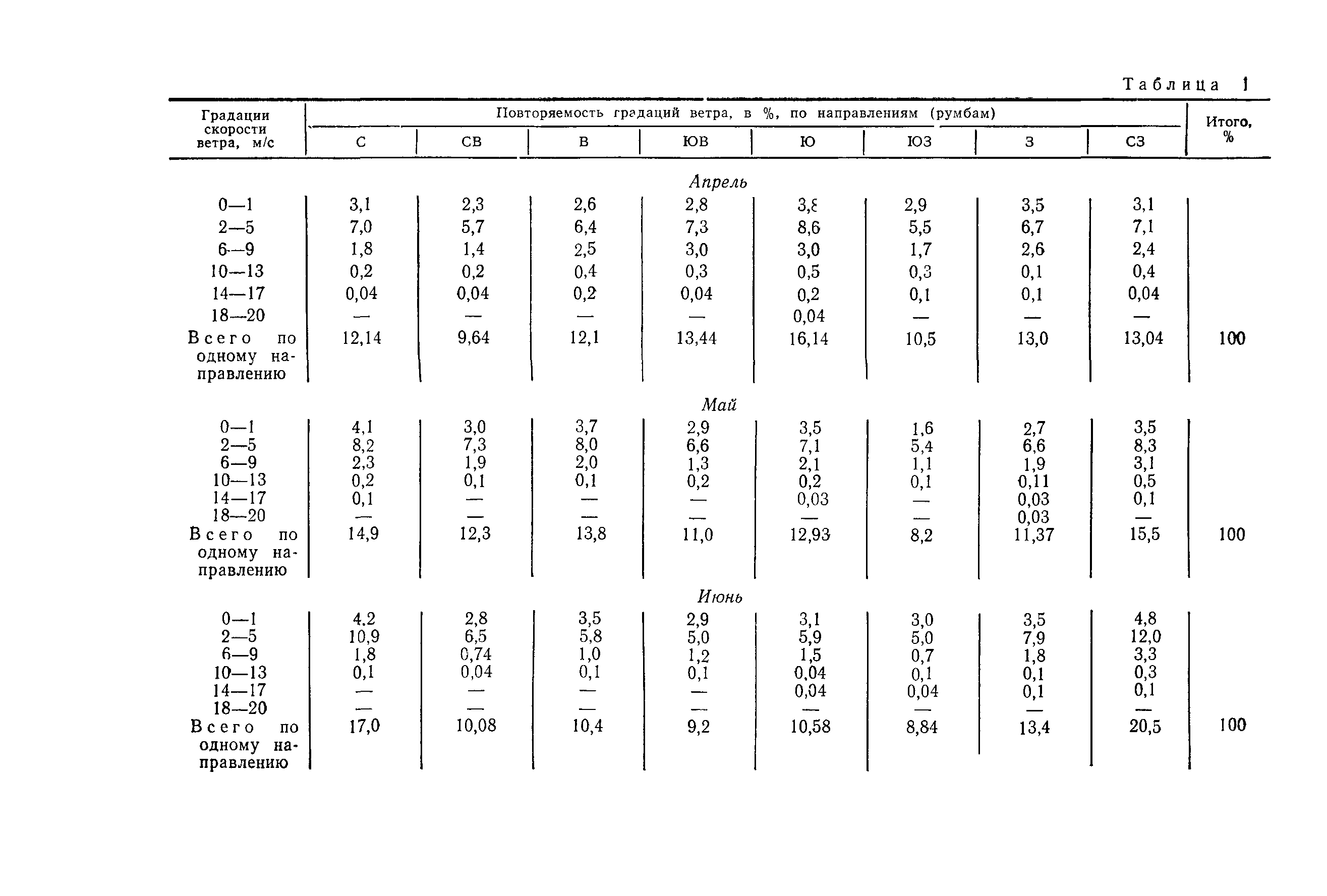 Пособие к СНиП 2.05.03-84