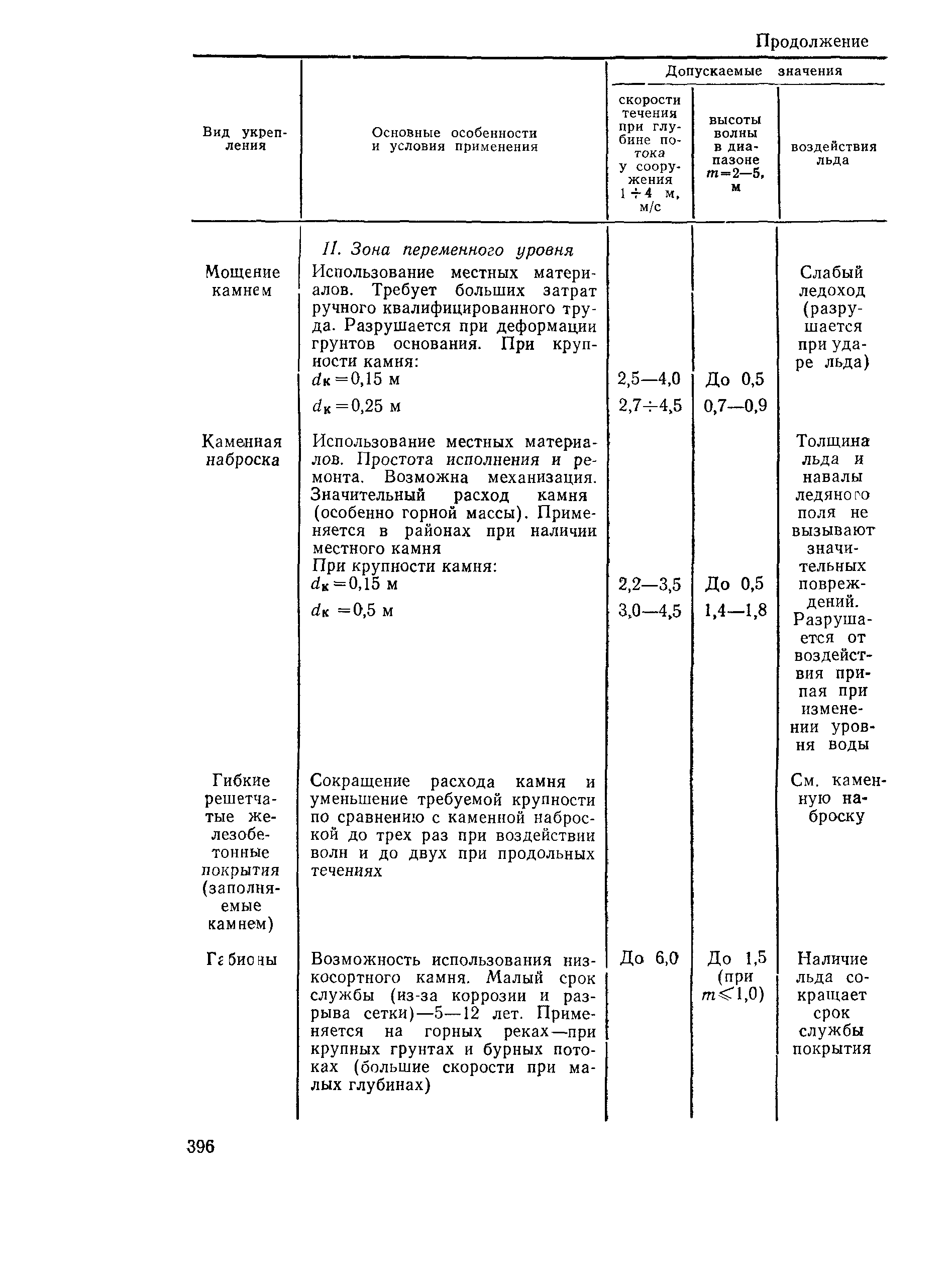 Пособие к СНиП 2.05.03-84