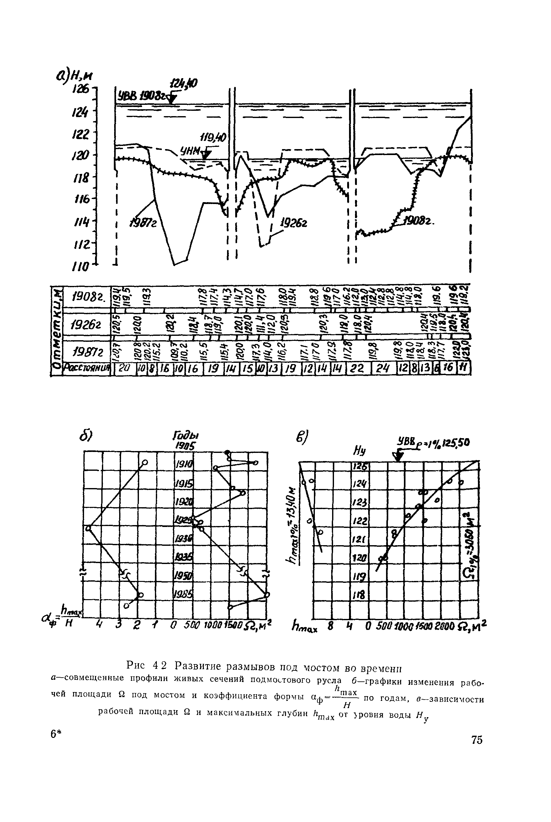 Пособие к СНиП 2.05.03-84