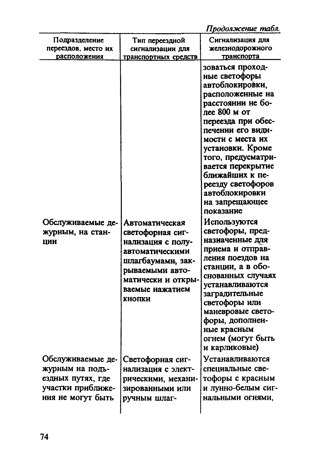 Инструкция ЦП-566