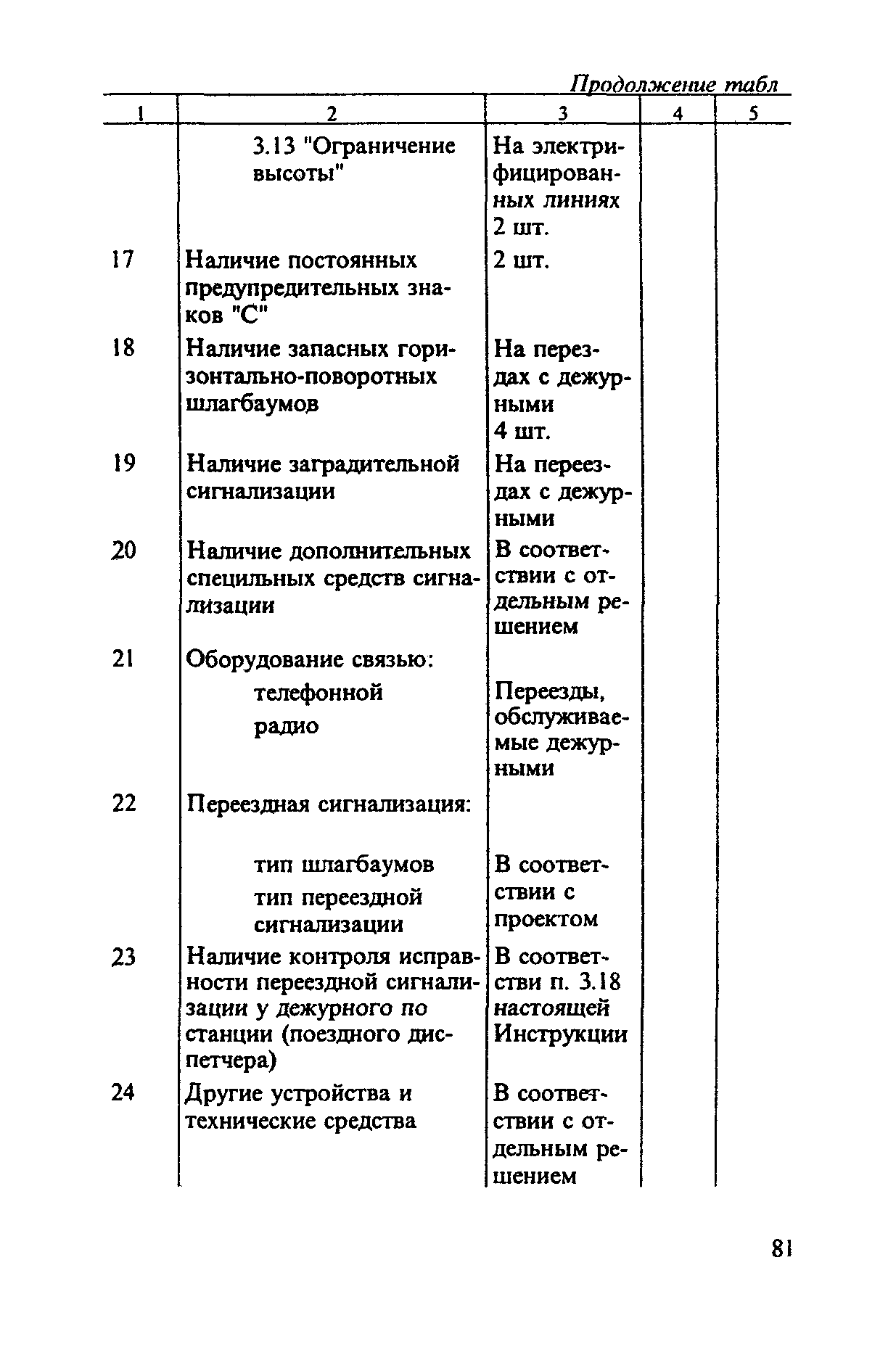 Инструкция ЦП-566