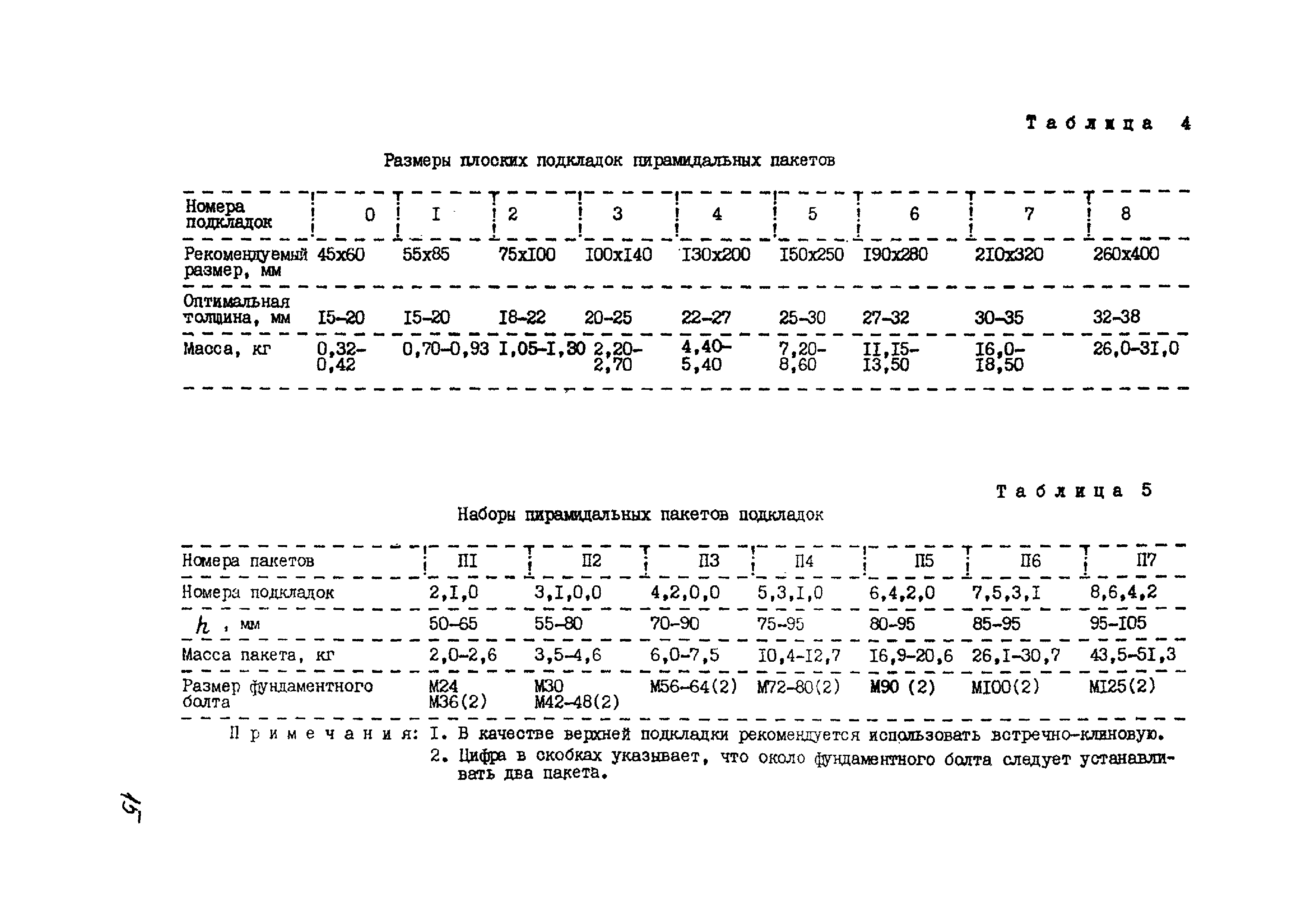 ВСН 361-85