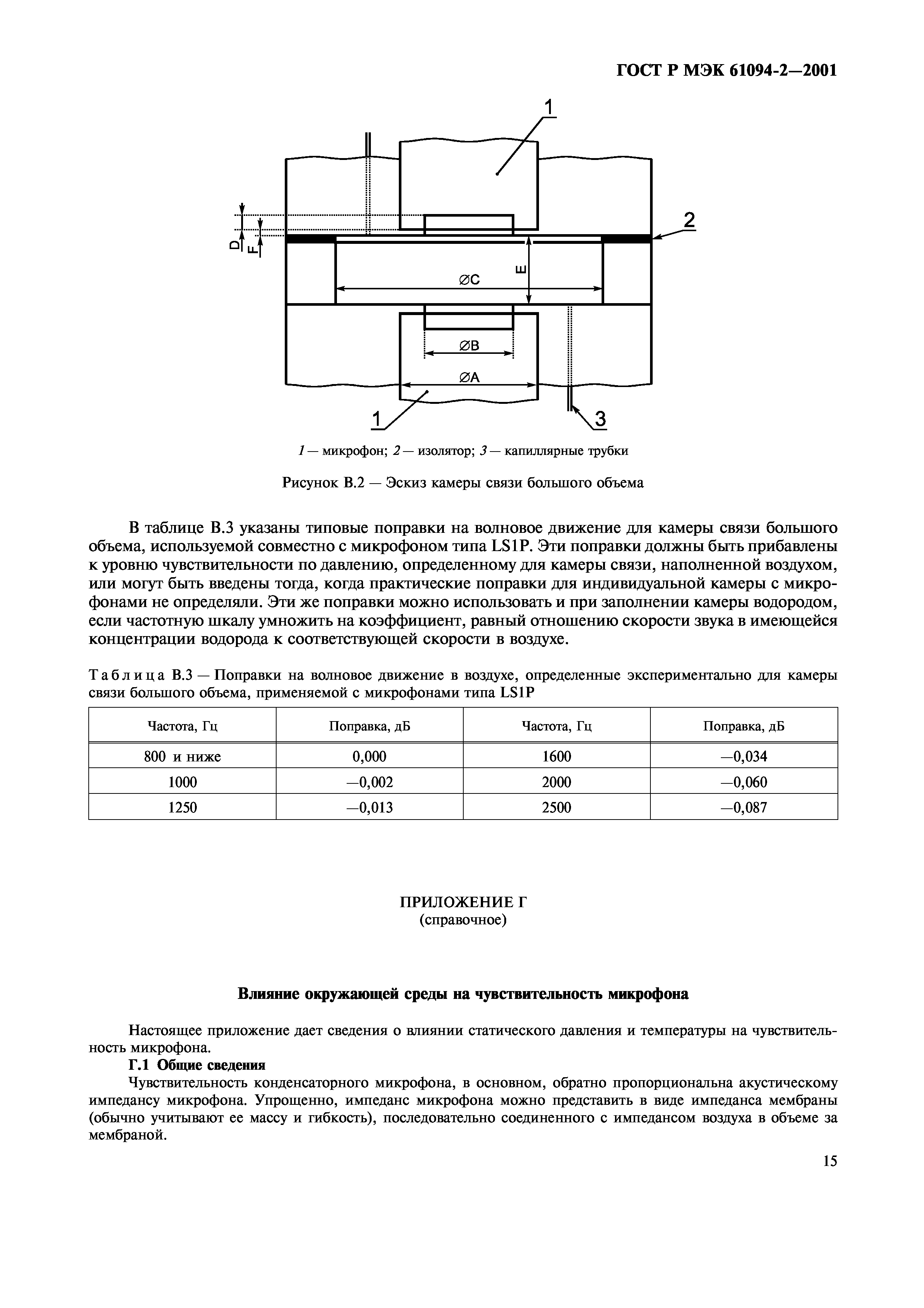 ГОСТ Р МЭК 61094-2-2001