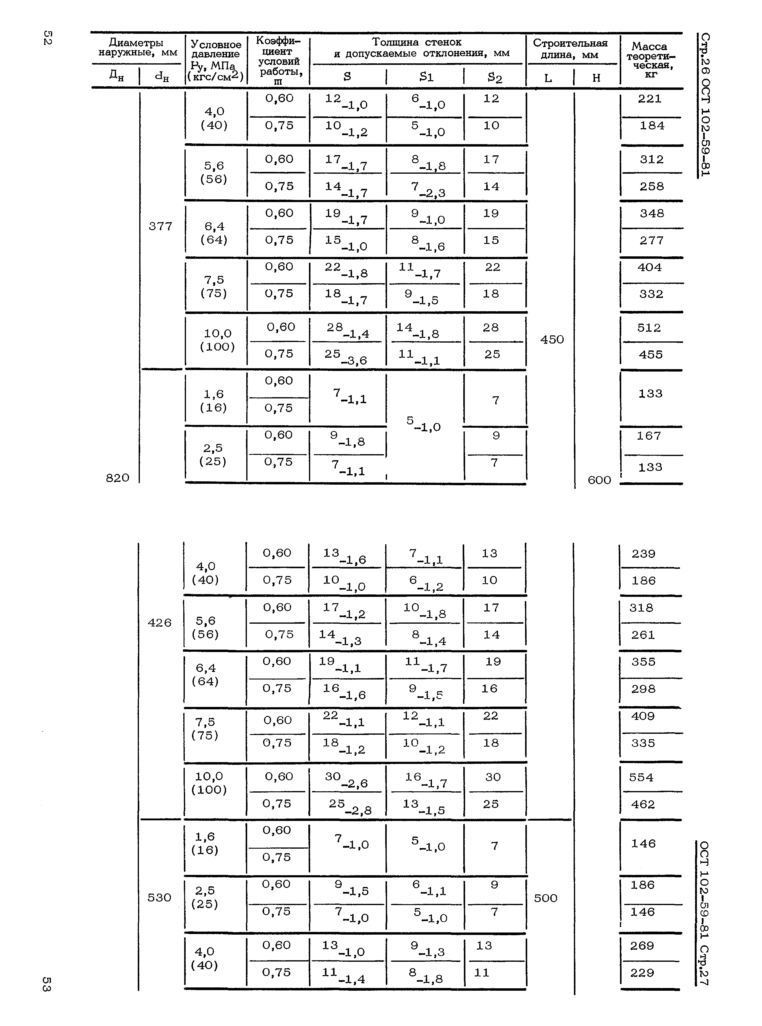 ОСТ 102-59-81