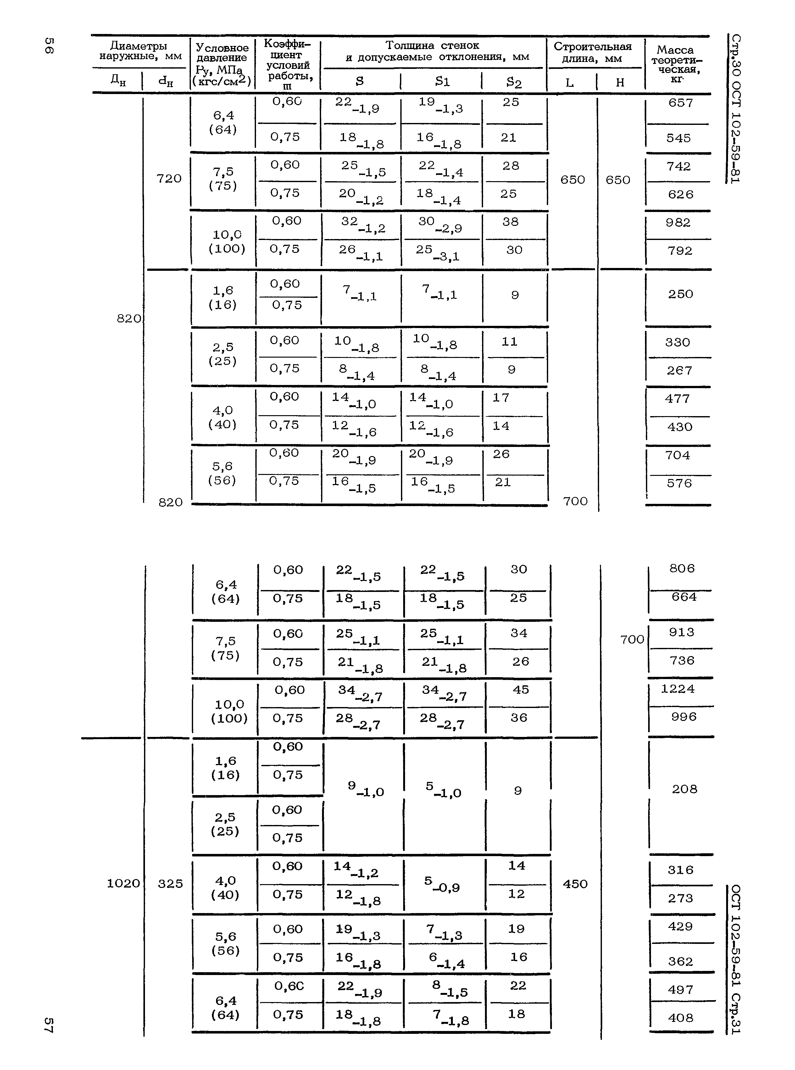 ОСТ 102-59-81