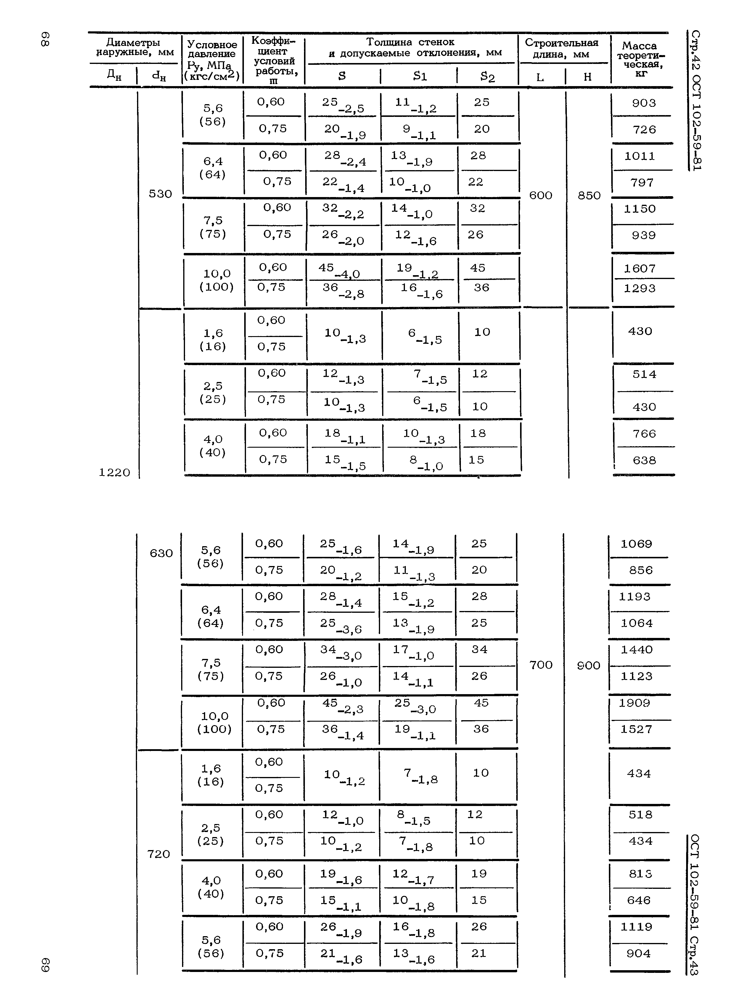 ОСТ 102-59-81