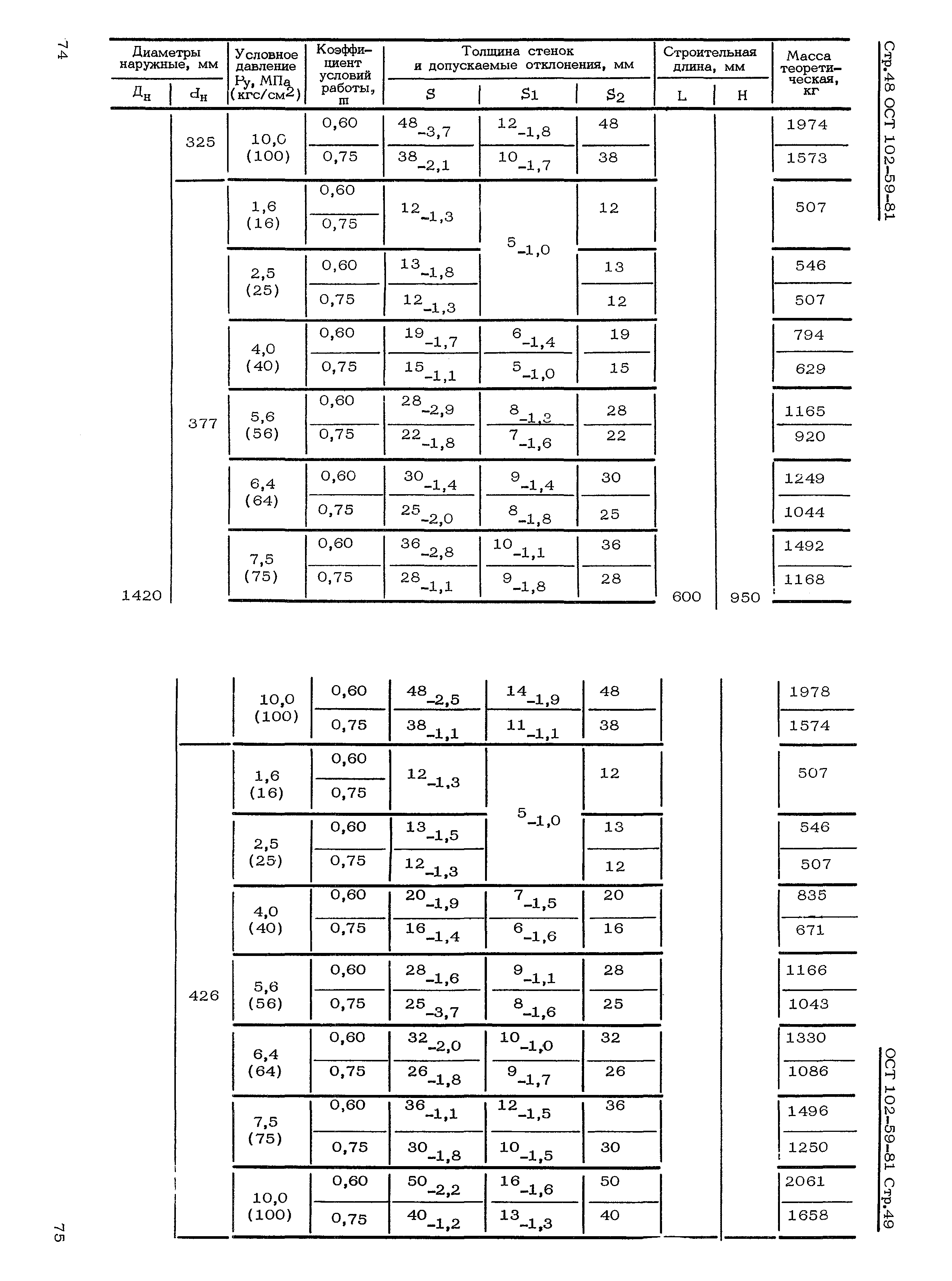 ОСТ 102-59-81